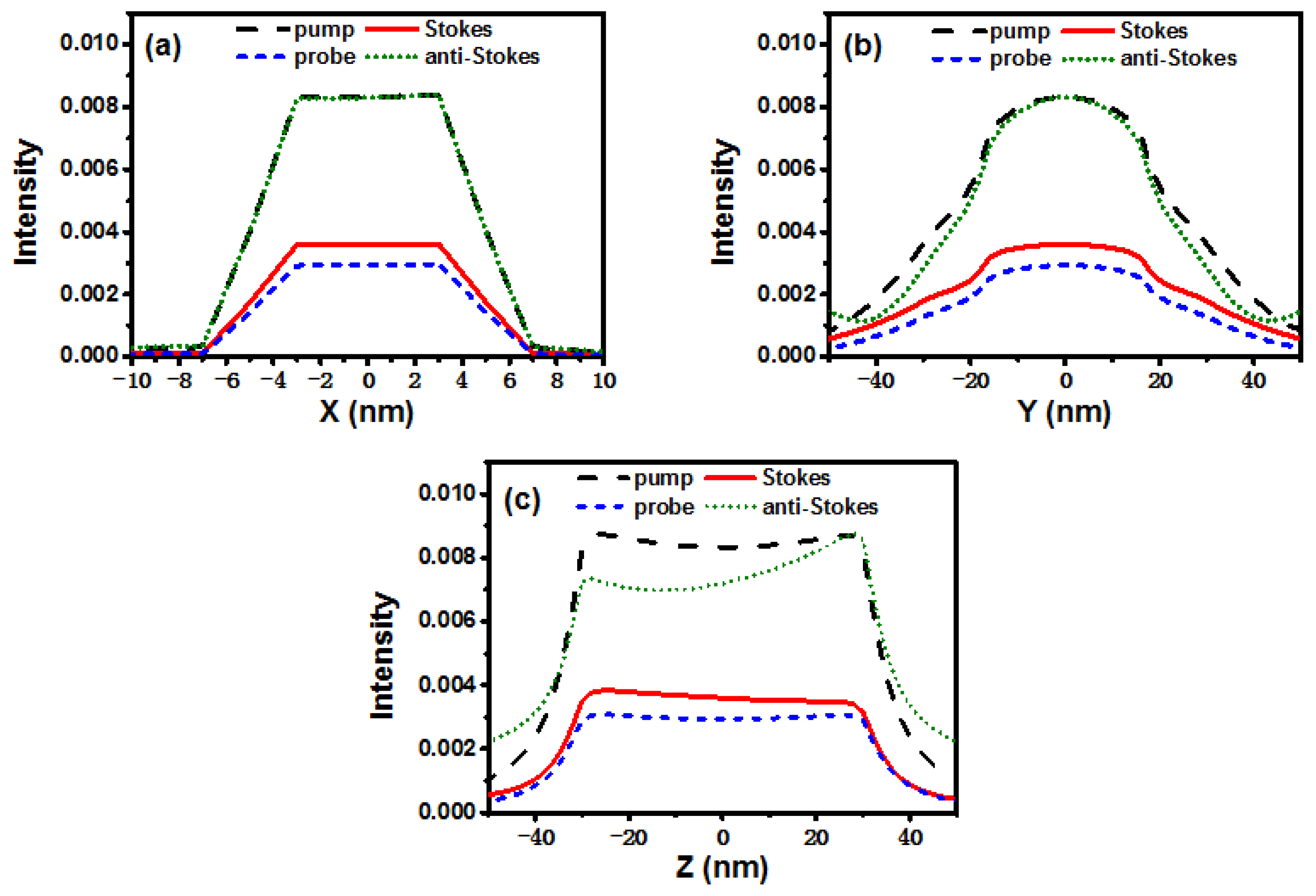 Photonics 09 00338 g009