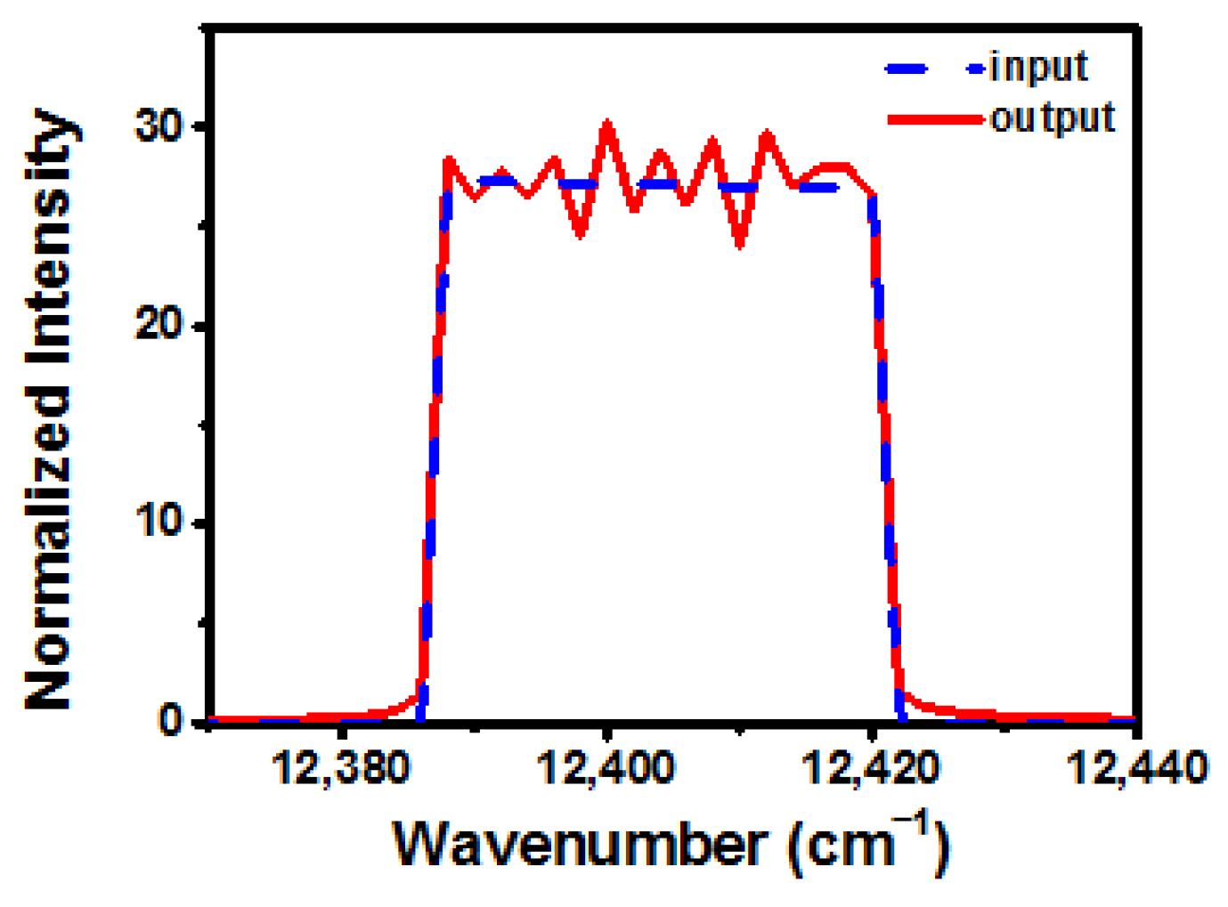 Photonics 09 00338 g012