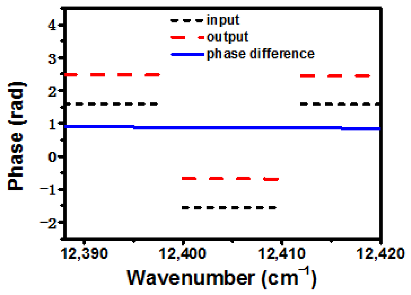 Photonics 09 00338 g014