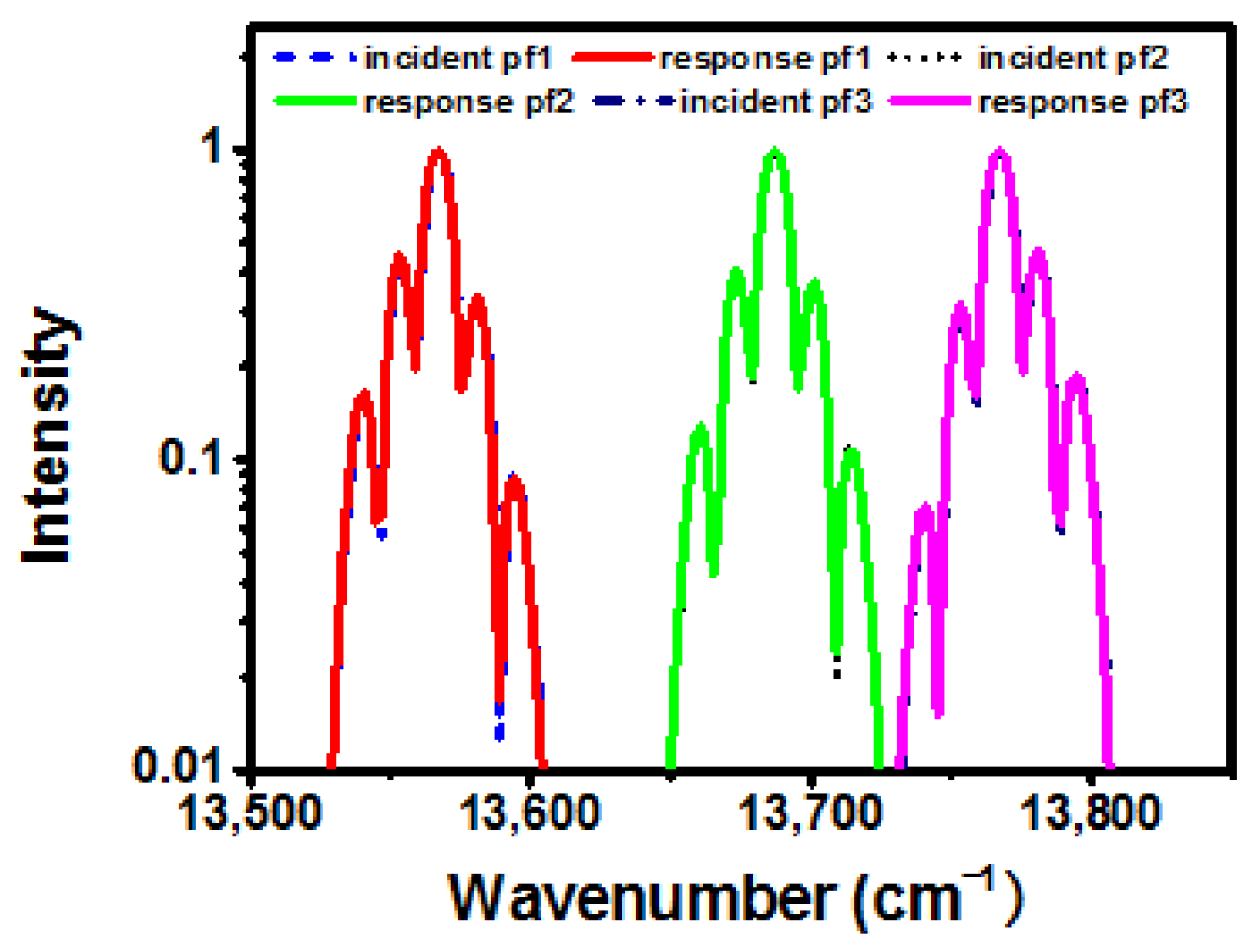 Photonics 09 00338 g015