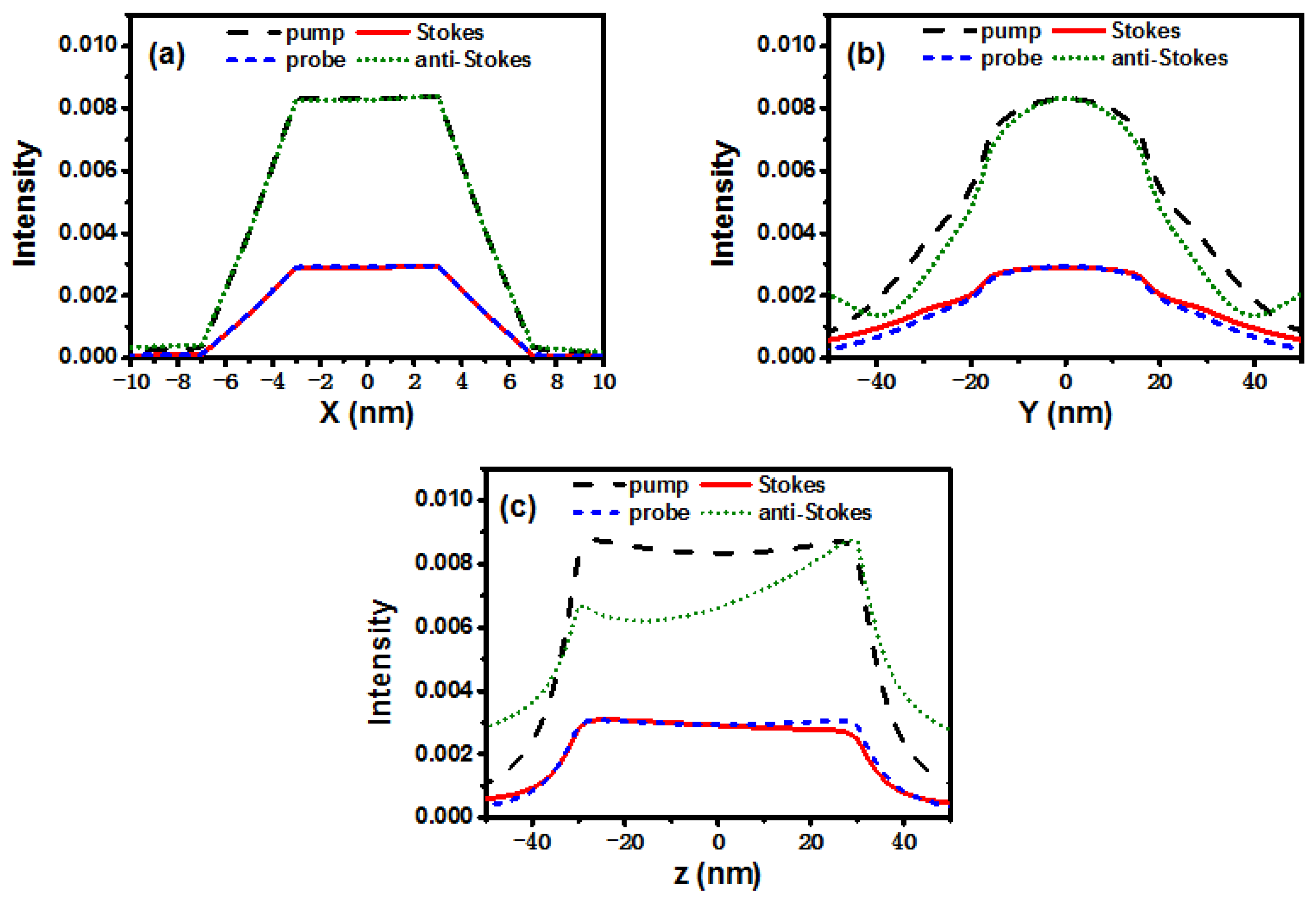 Photonics 09 00338 g0a10