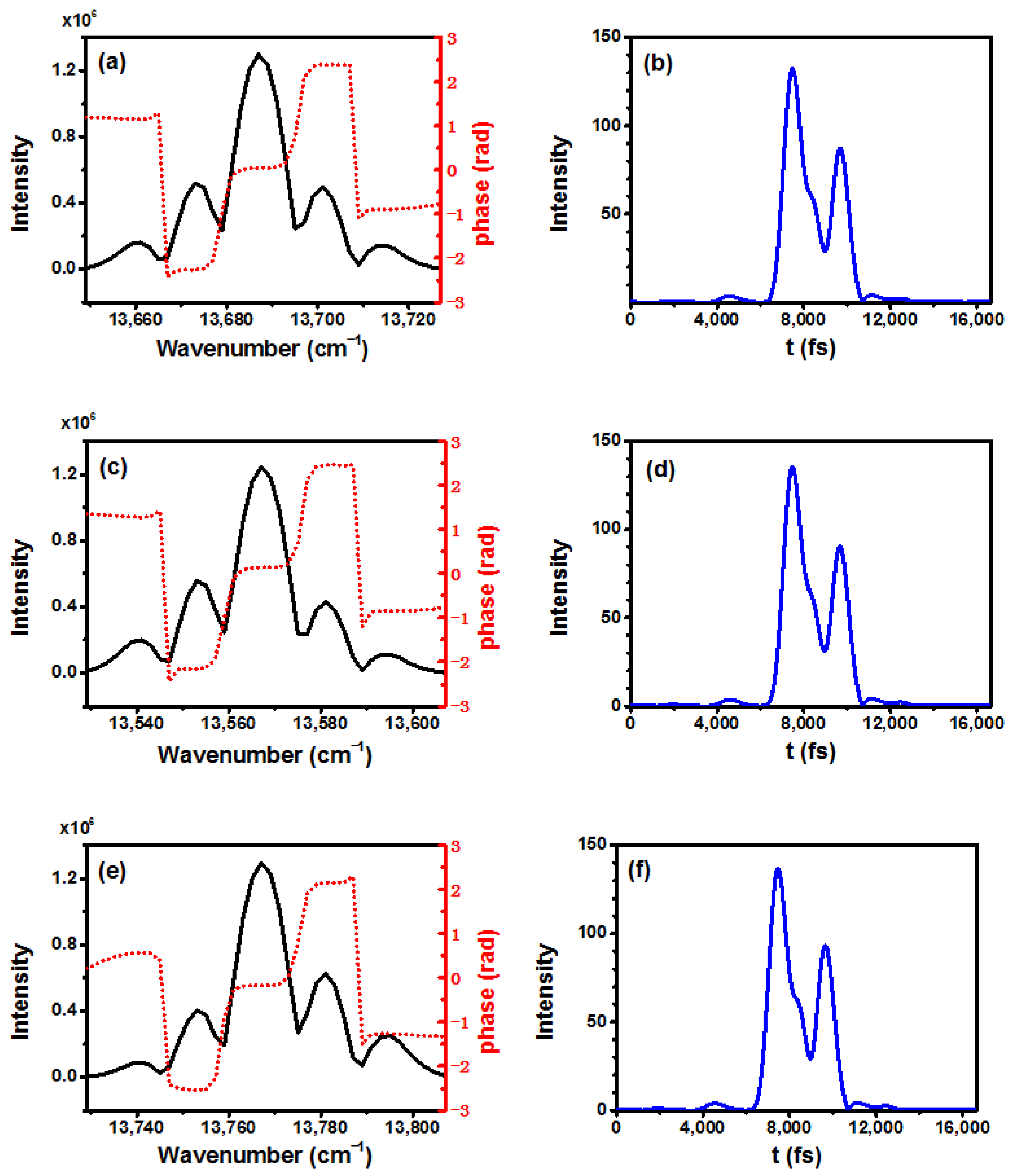 Photonics 09 00338 g0a3