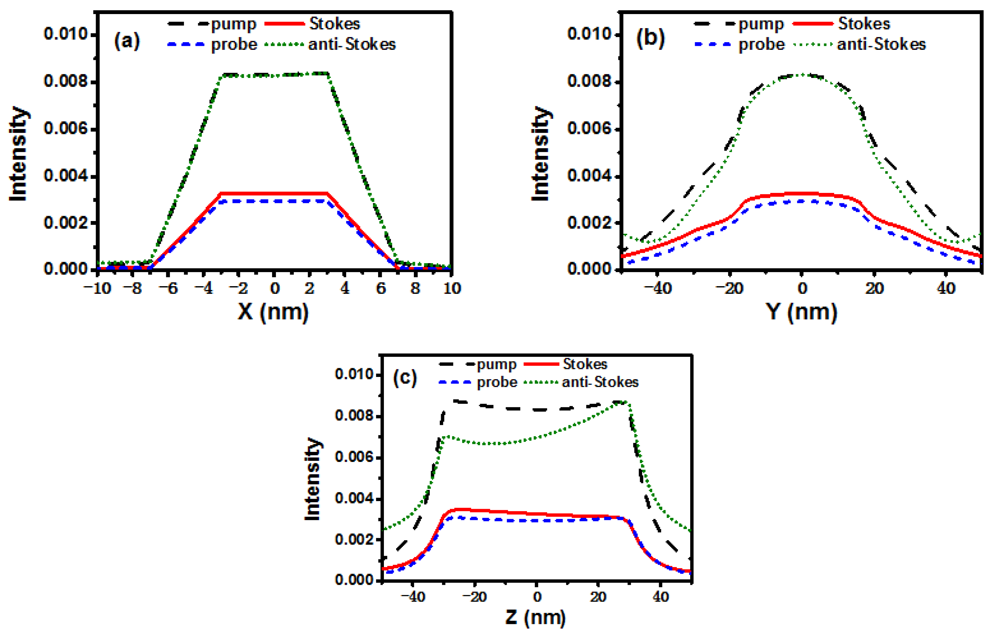 Photonics 09 00338 g0a7