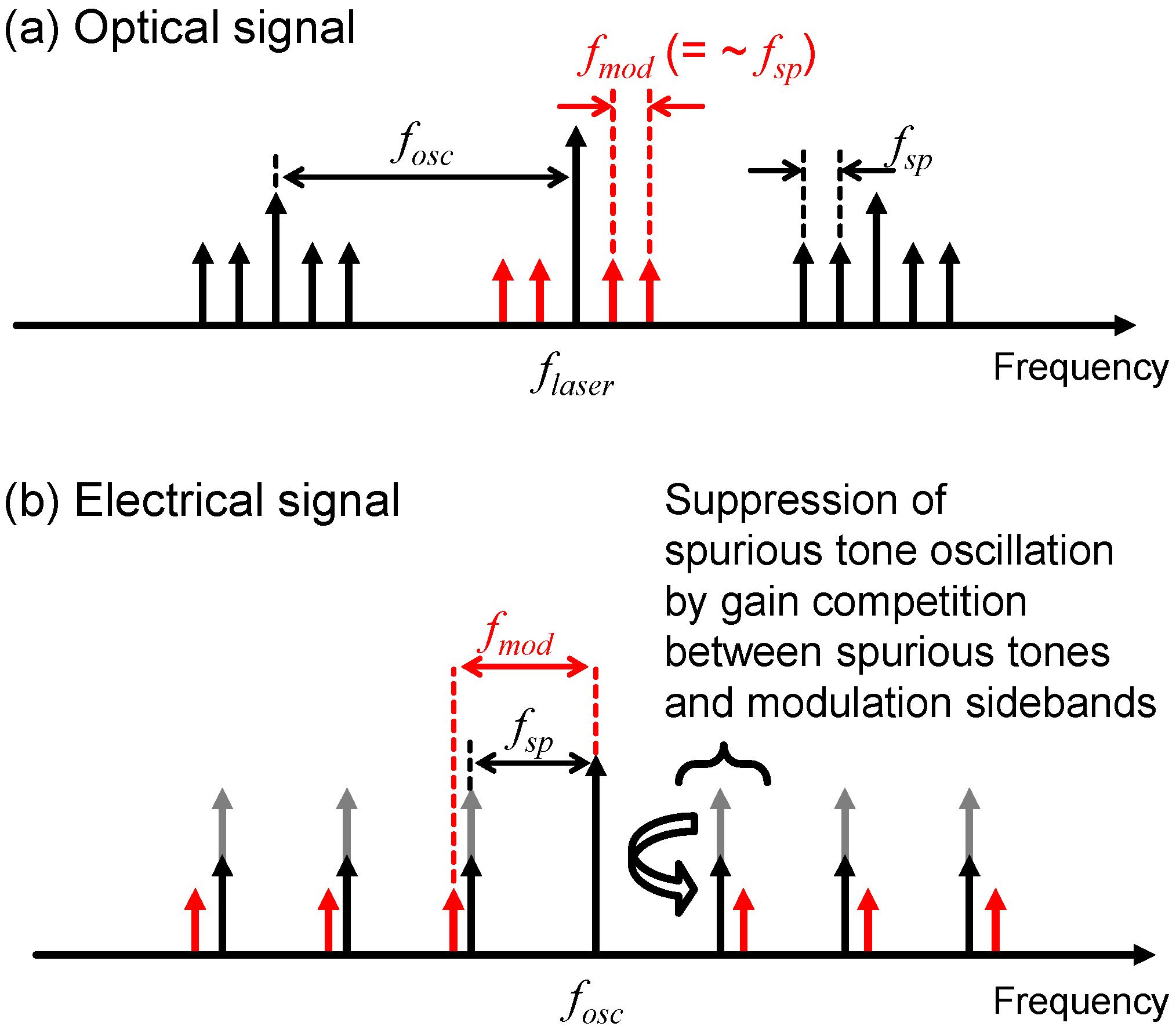 Photonics 09 00339 g001 550