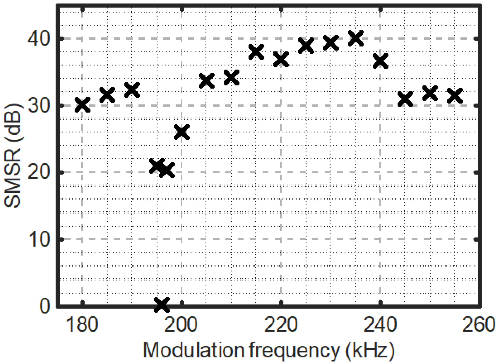 Photonics 09 00339 g005 550