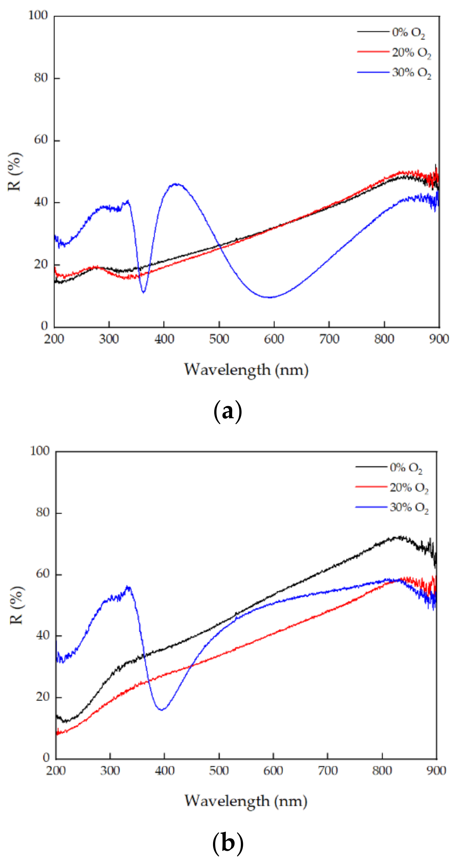 Photonics 09 00342 g002