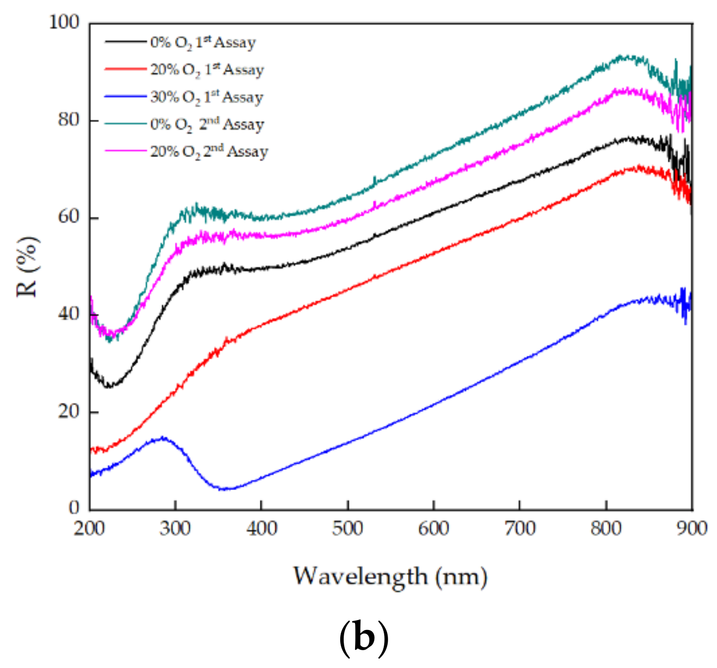Photonics 09 00342 g003b