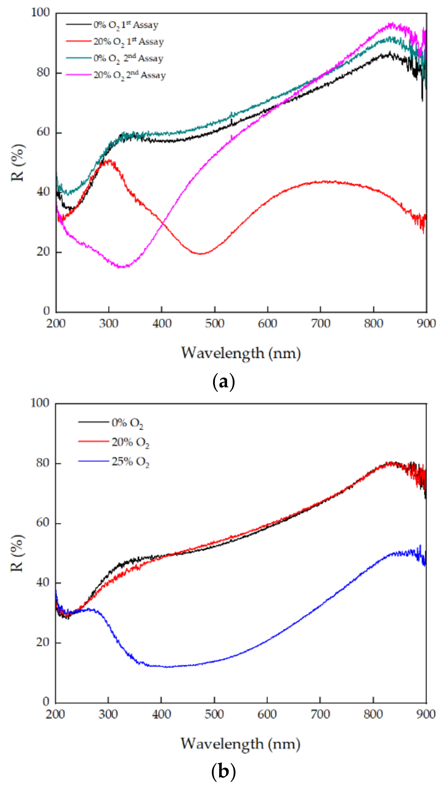 Photonics 09 00342 g004