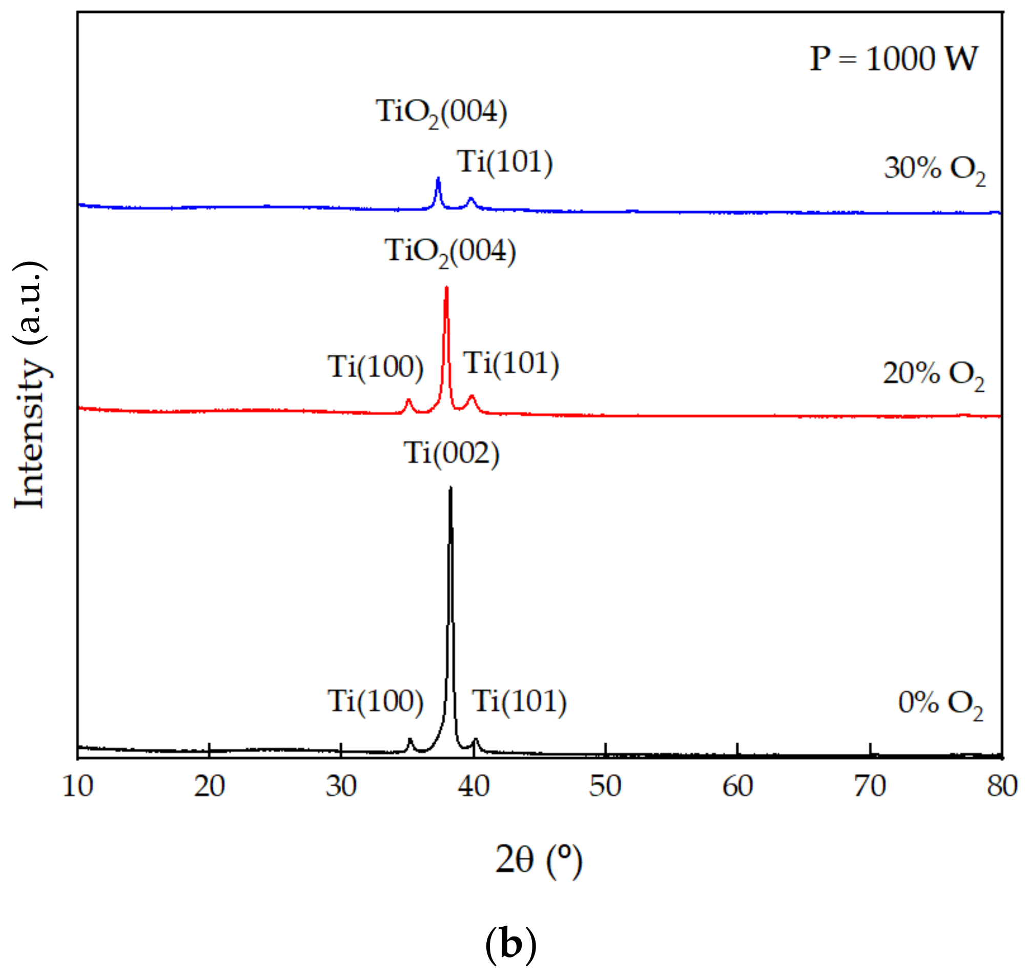 Photonics 09 00342 g005b