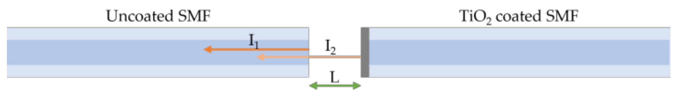 Photonics 09 00342 g009