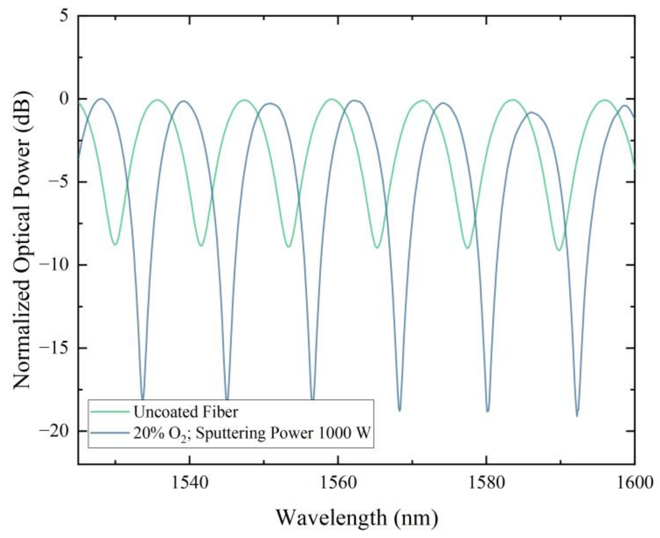 Photonics 09 00342 g010