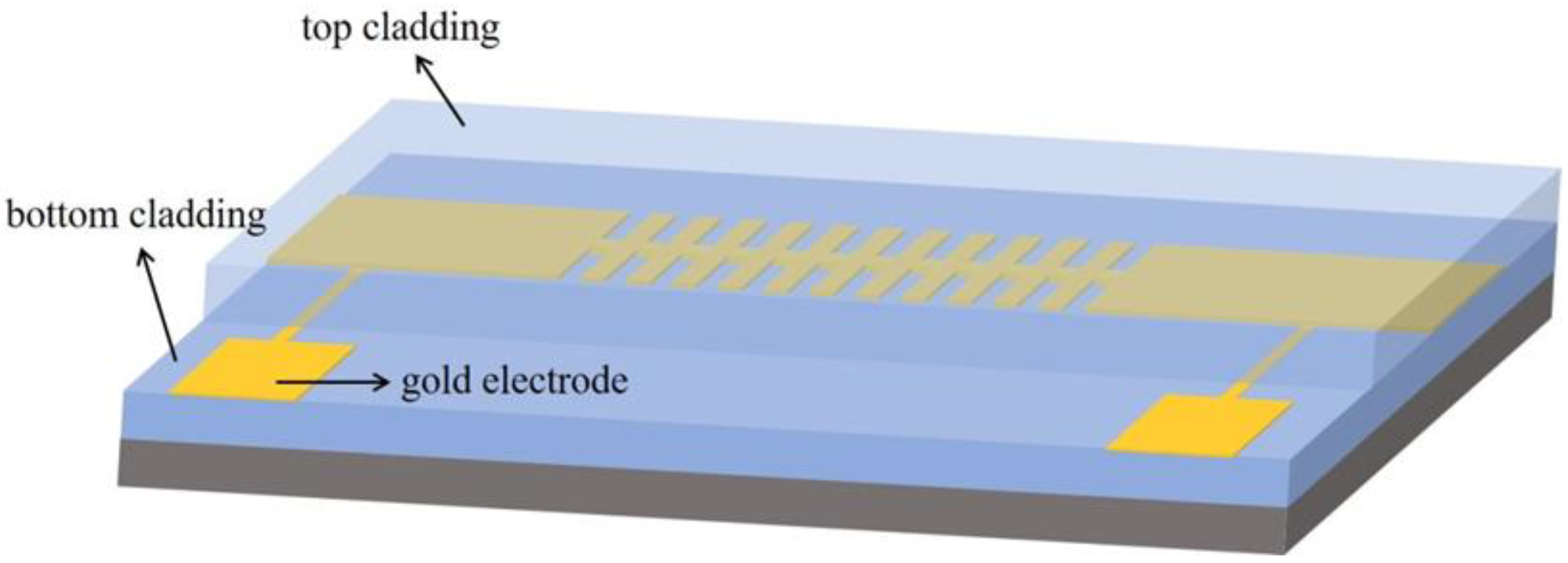 Photonics 09 00344 g002 550