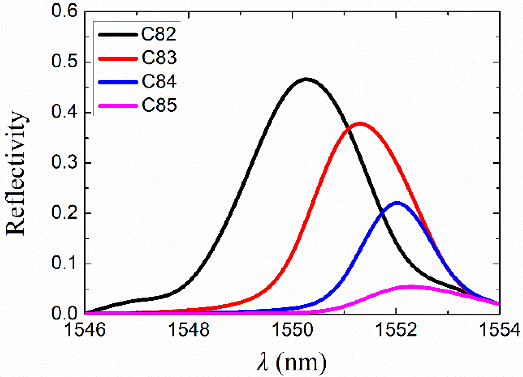 Photonics 09 00344 g005 550