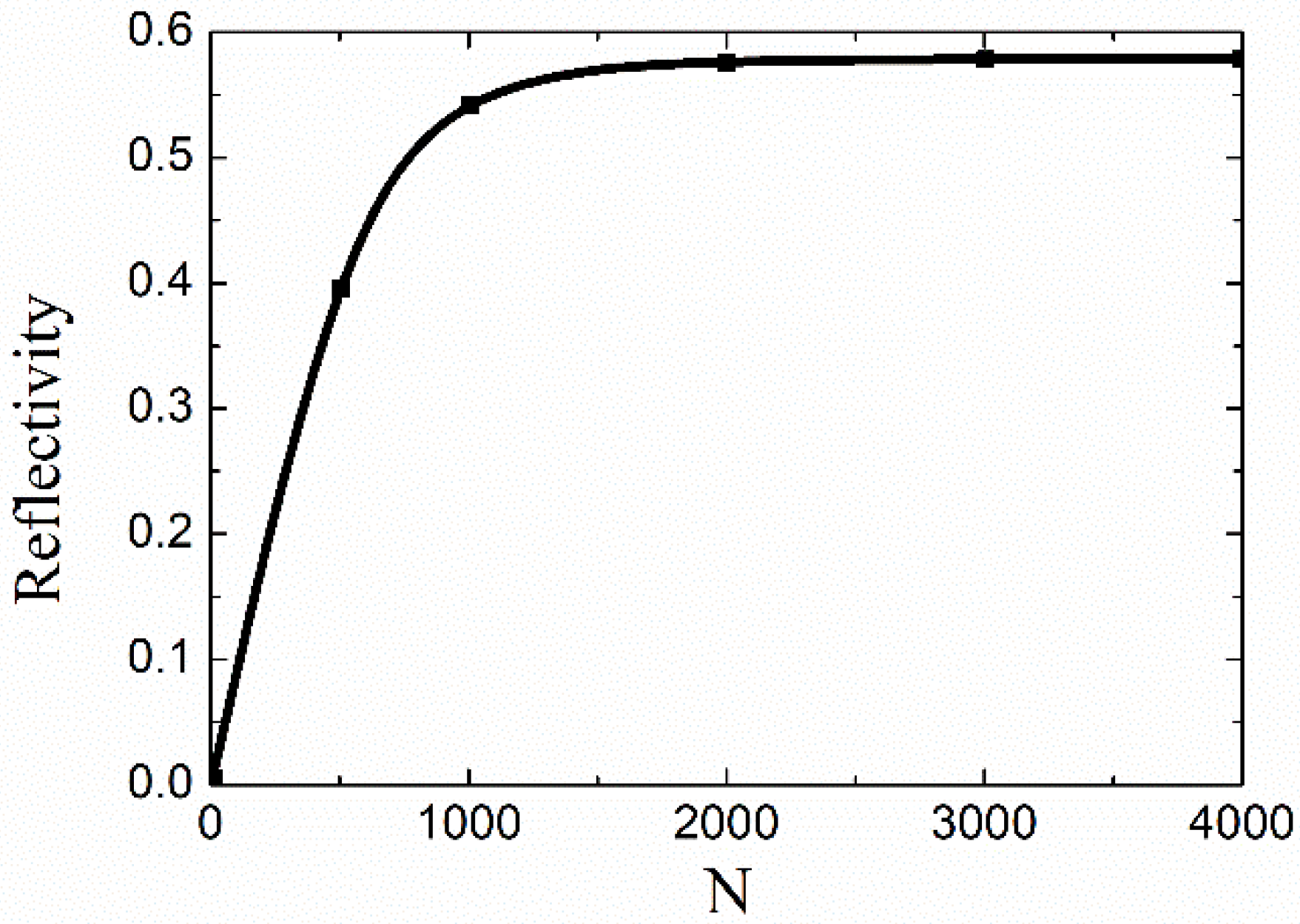 Photonics 09 00344 g006 550
