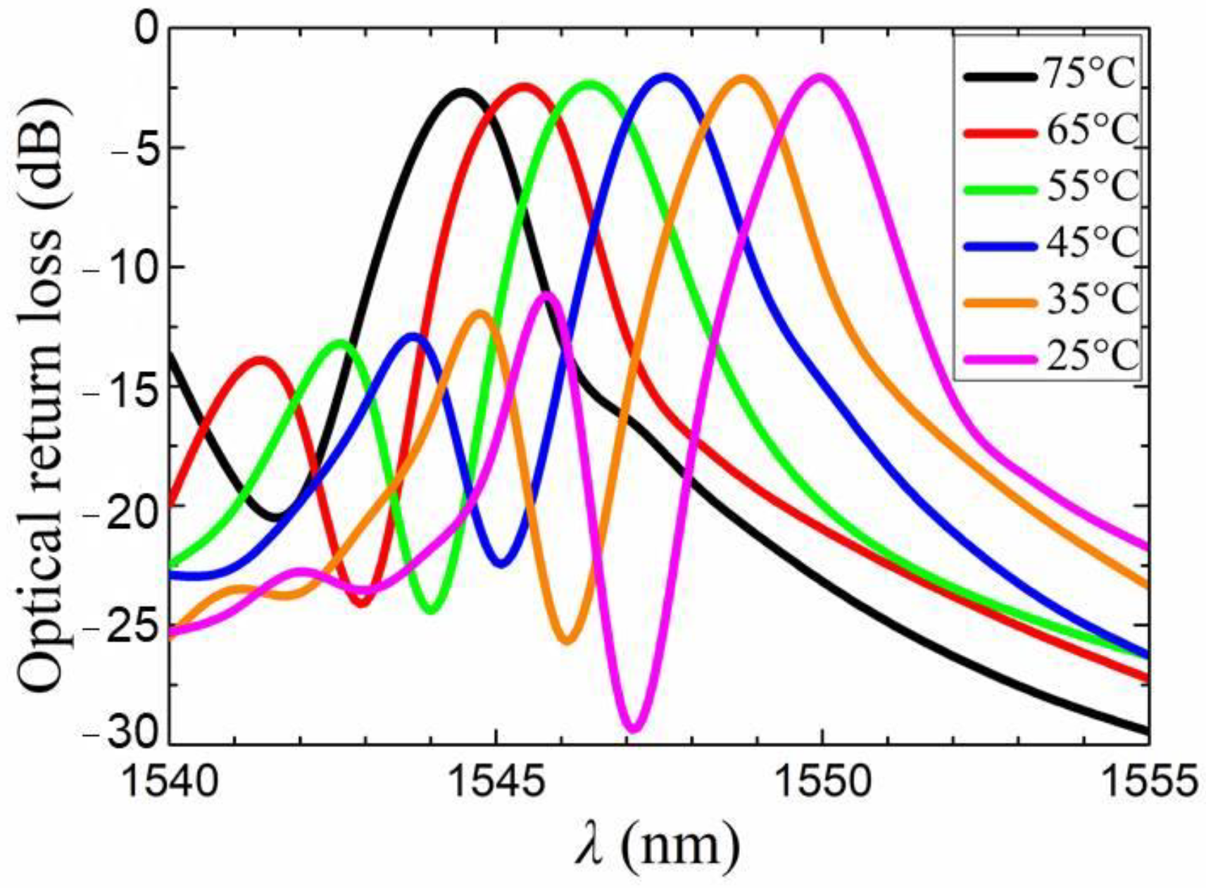 Photonics 09 00344 g010 550