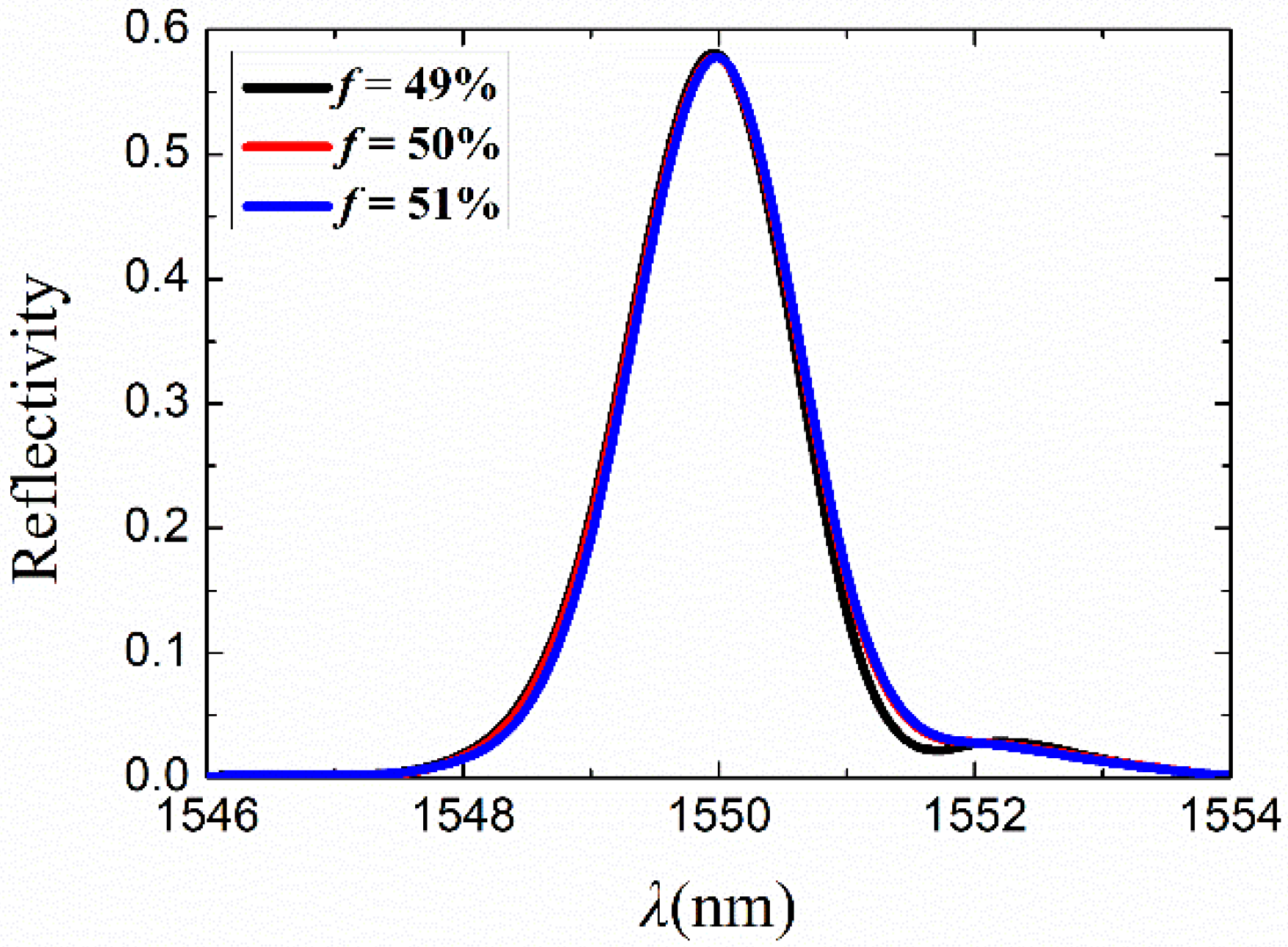 Photonics 09 00344 g012 550