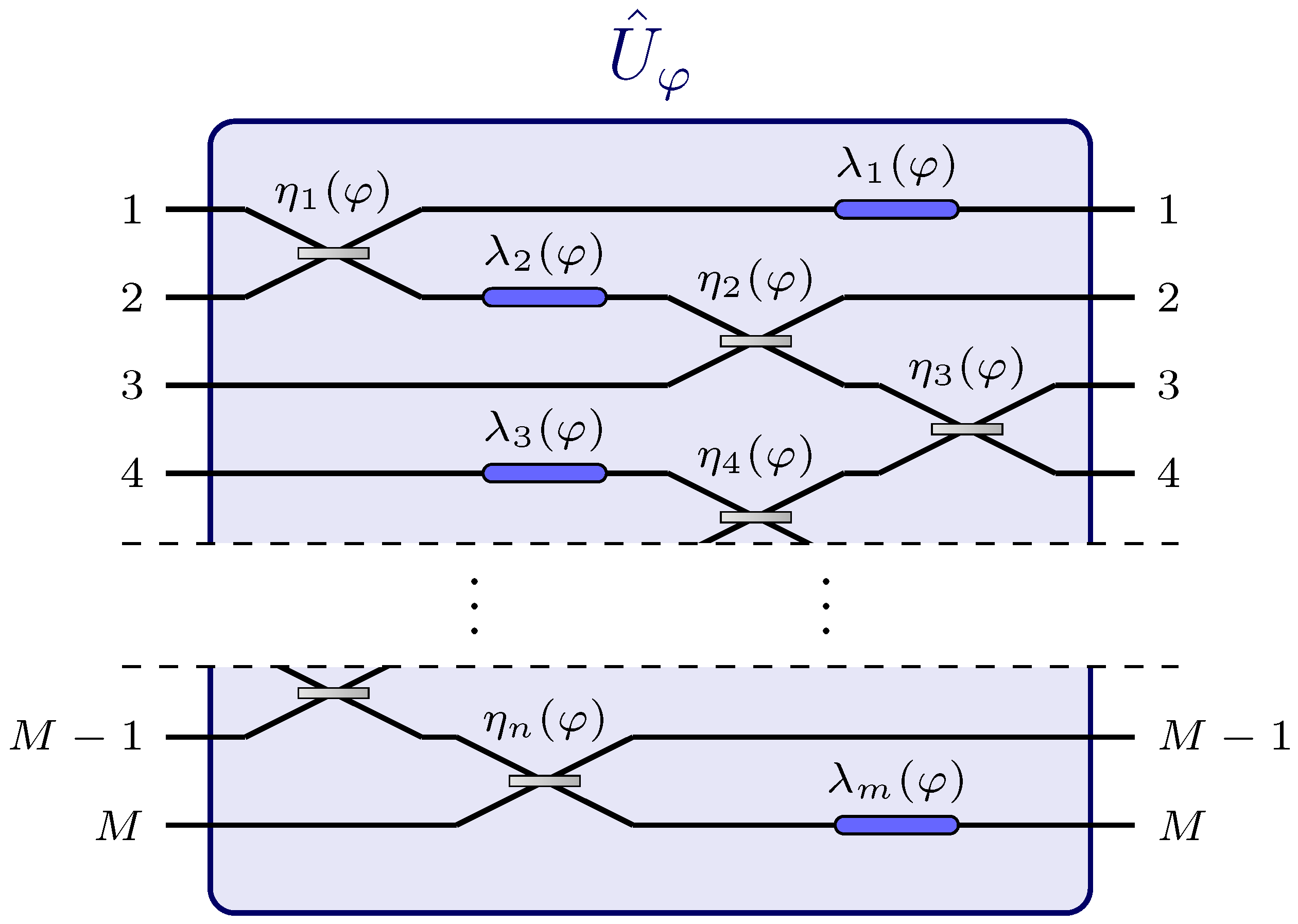 Photonics | Free Full-Text | The Role of Auxiliary Stages in Gaussian  Quantum Metrology