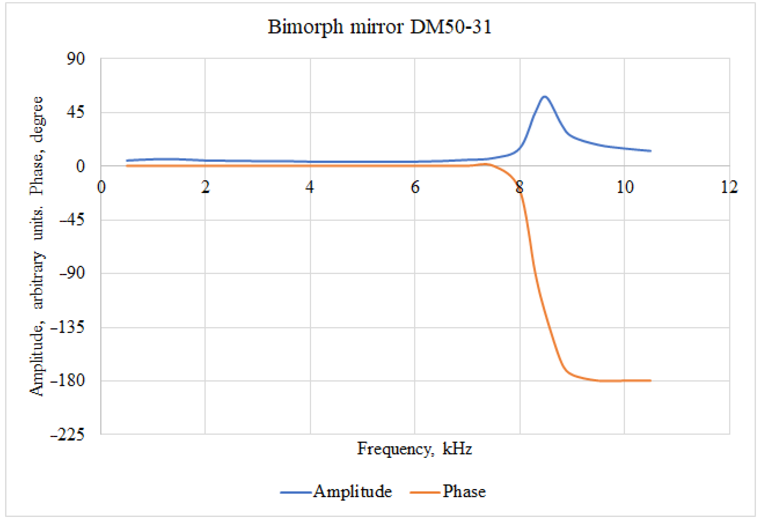 Photonics 09 00351 g001 550
