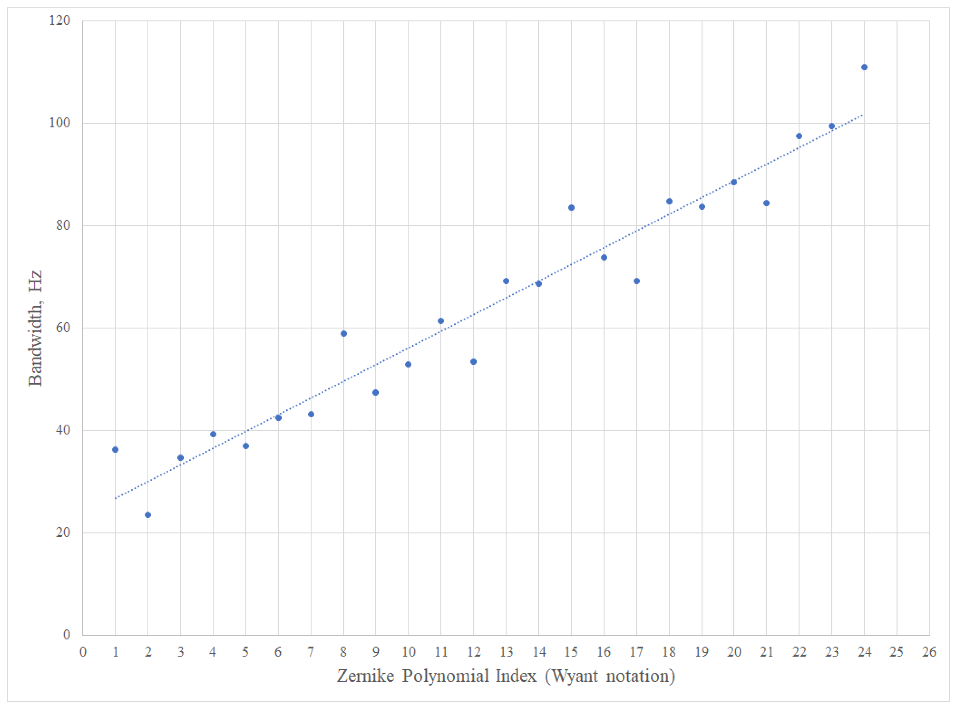 Photonics 09 00351 g011 550