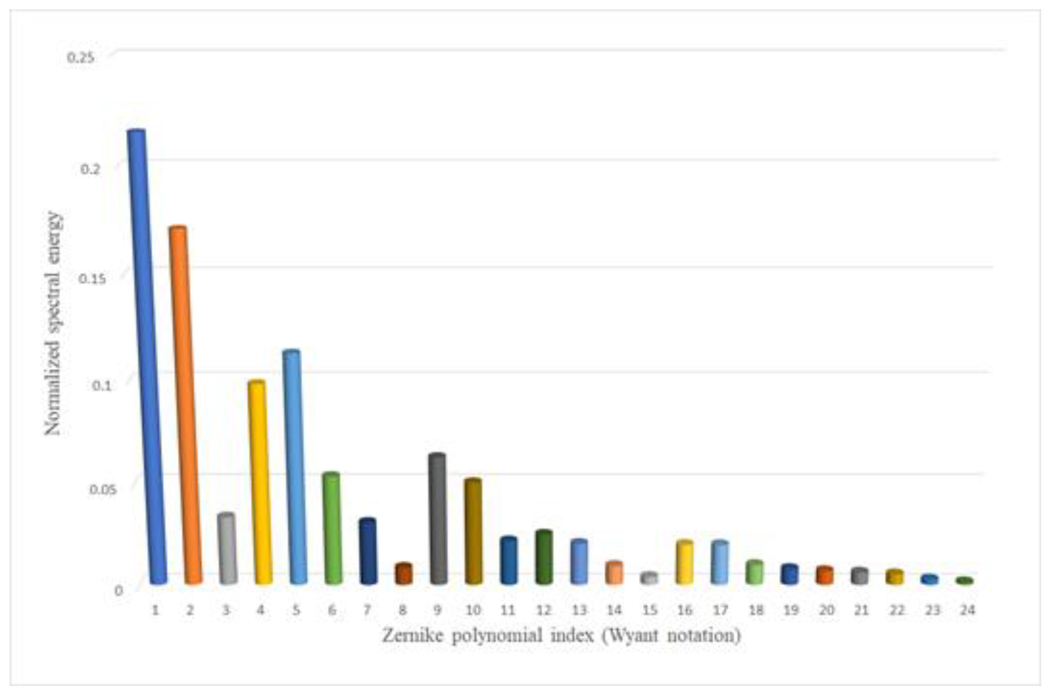 Photonics 09 00351 g012 550