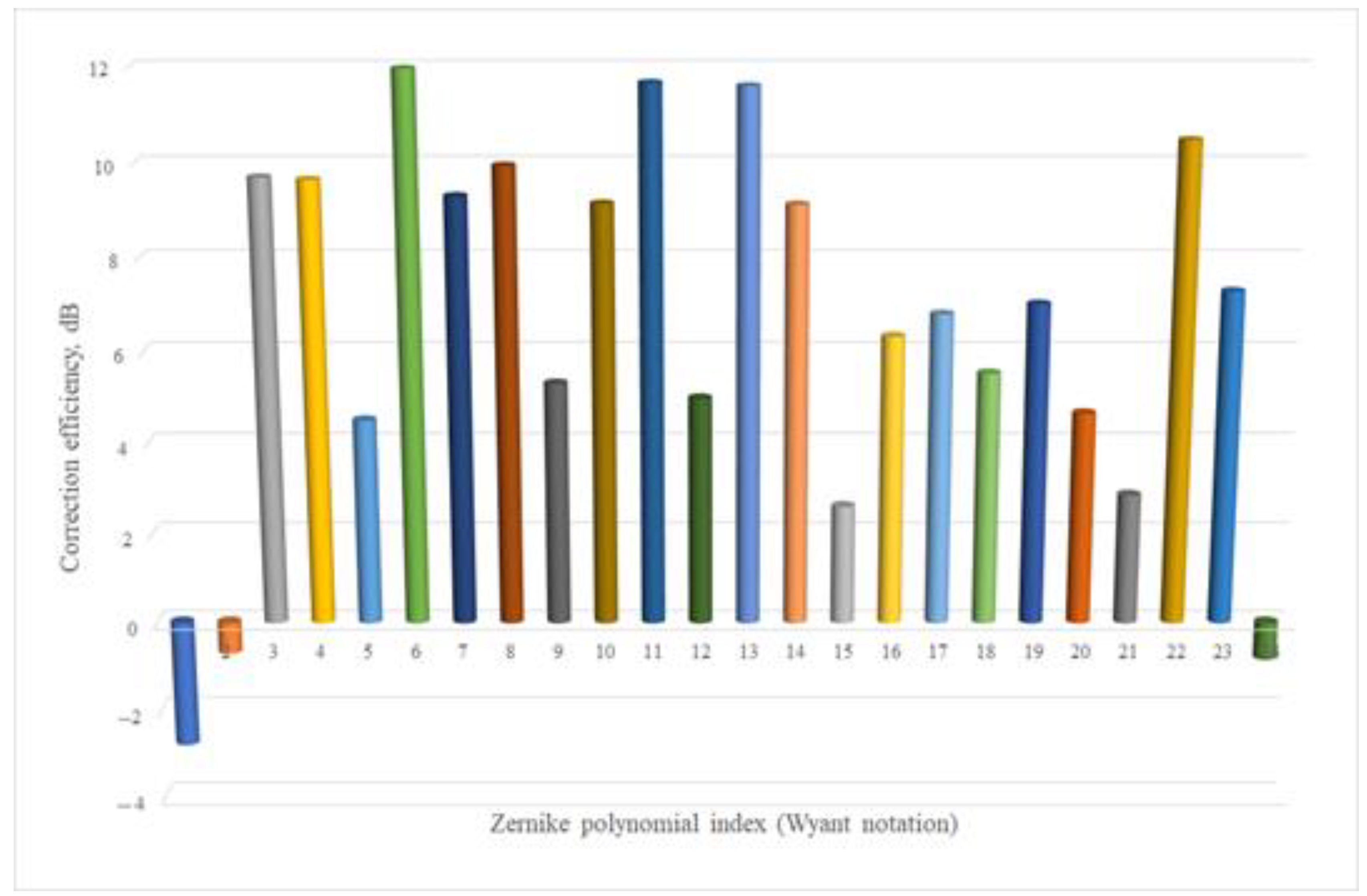 Photonics 09 00351 g014 550