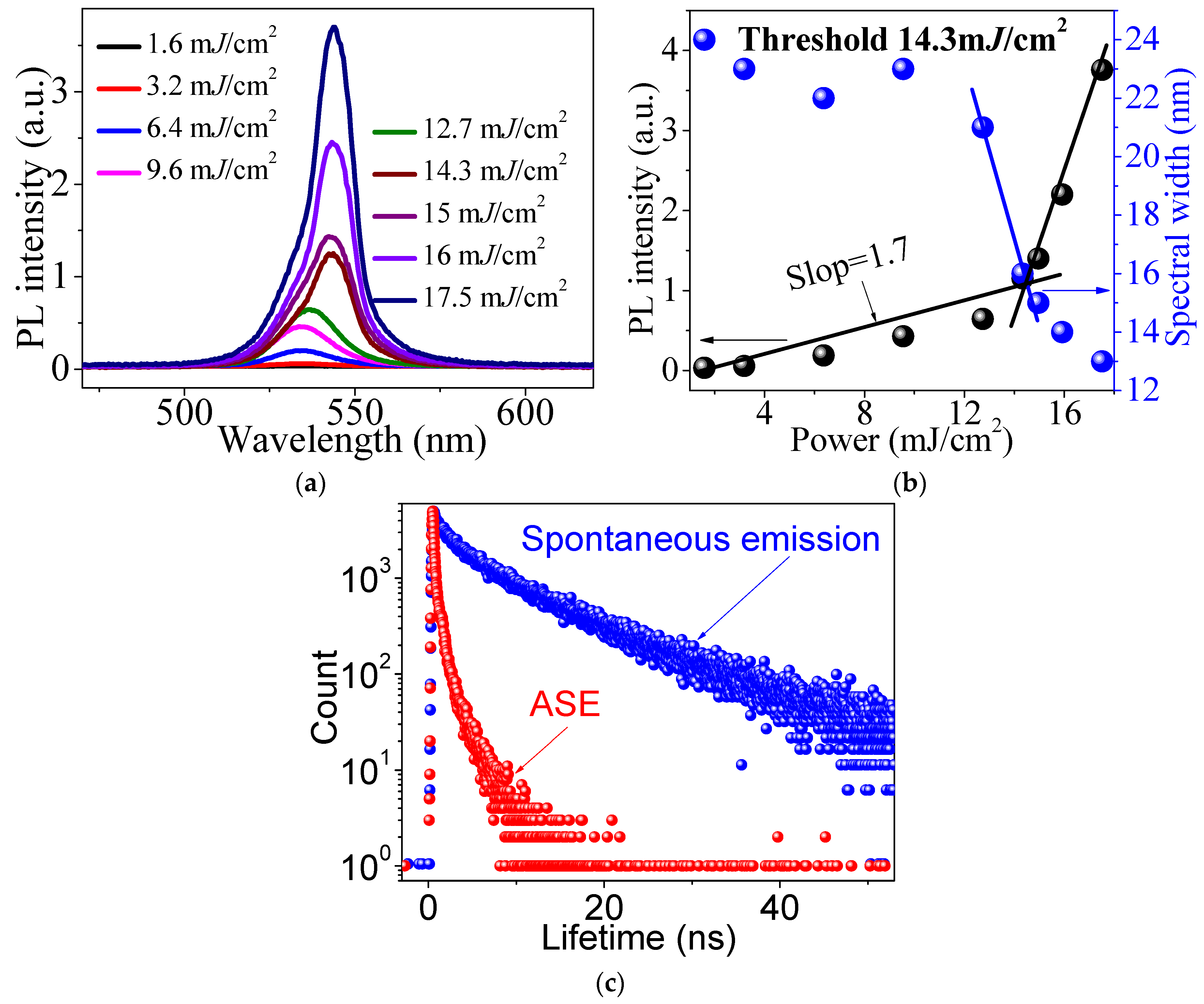Photonics 09 00353 g002 550