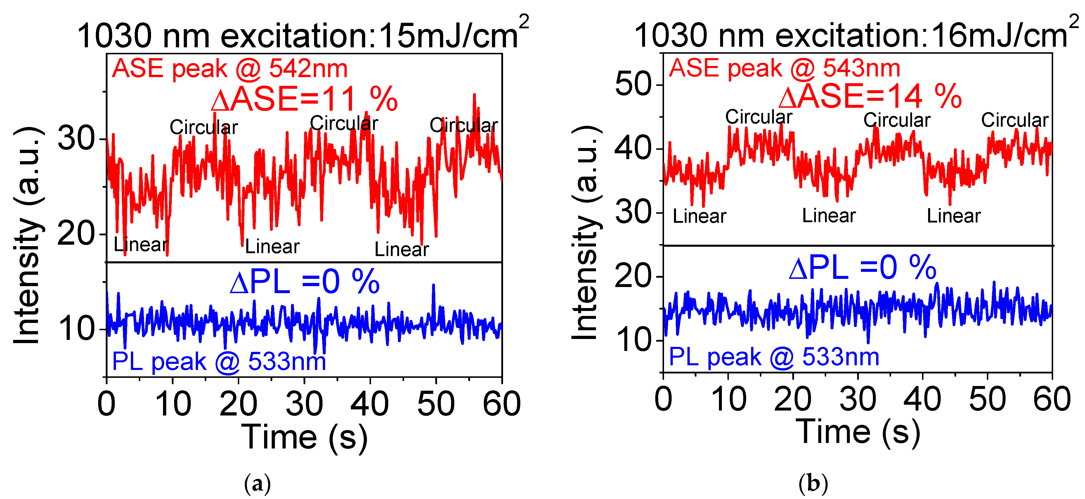 Photonics 09 00353 g003a 550