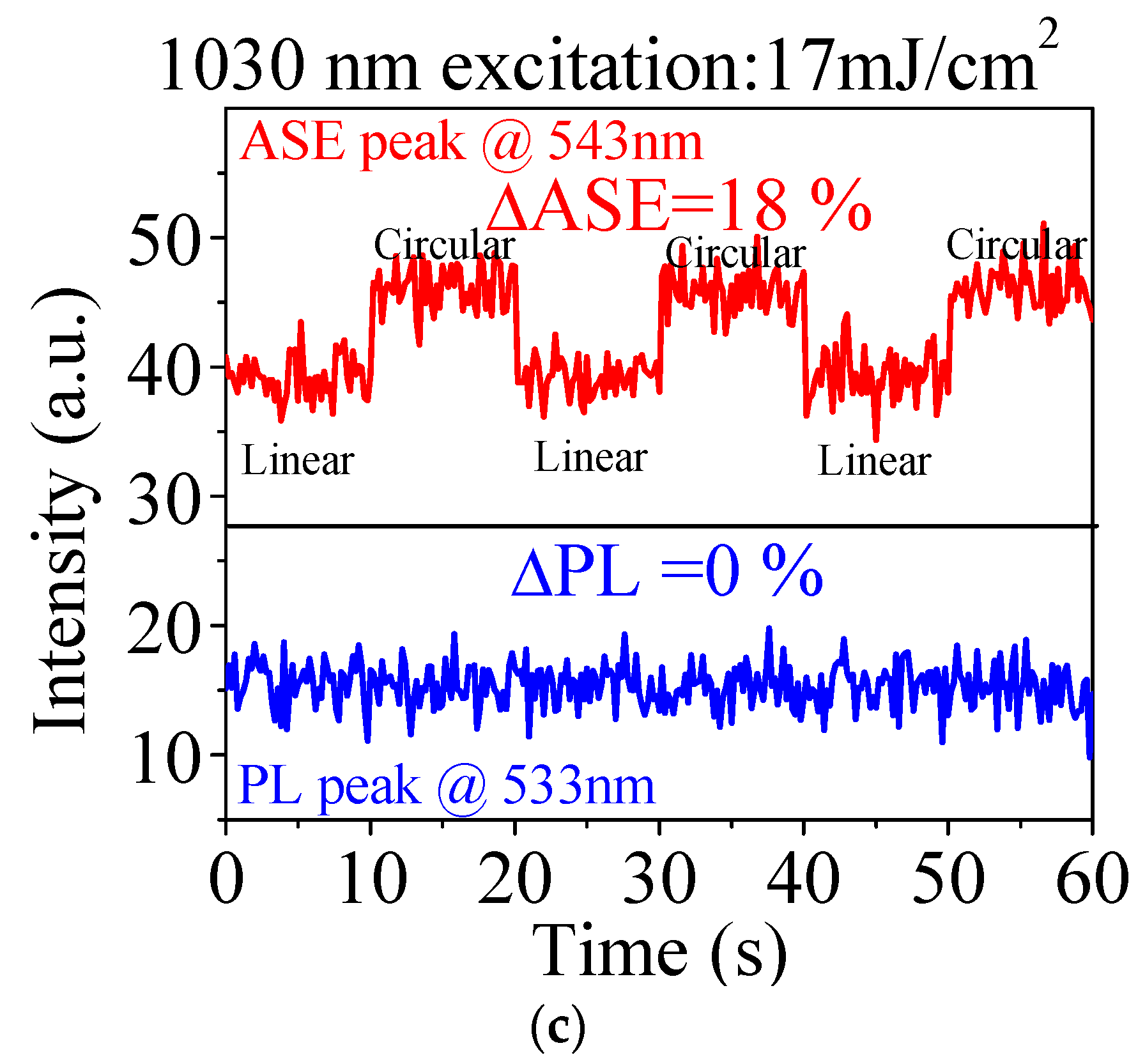 Photonics 09 00353 g003b 550