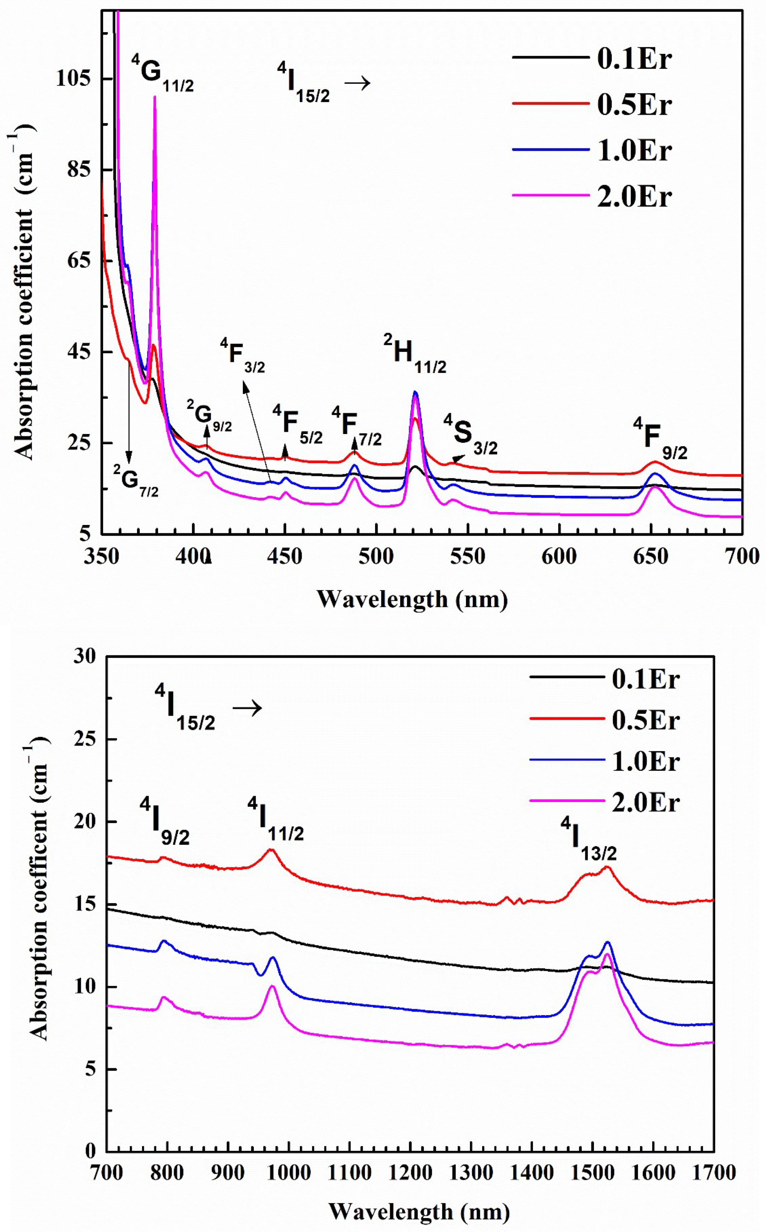 Photonics 09 00355 g003