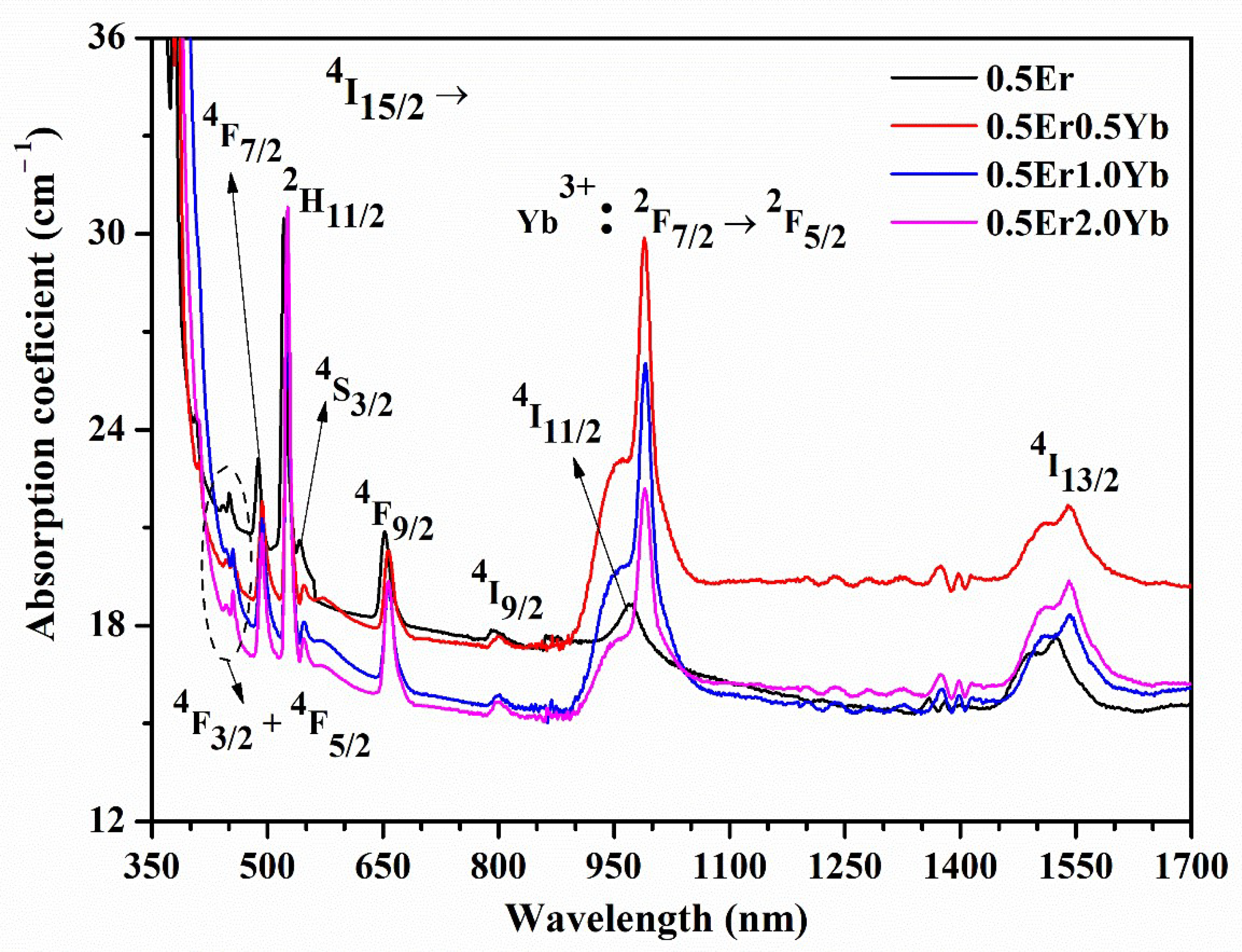 Photonics 09 00355 g004