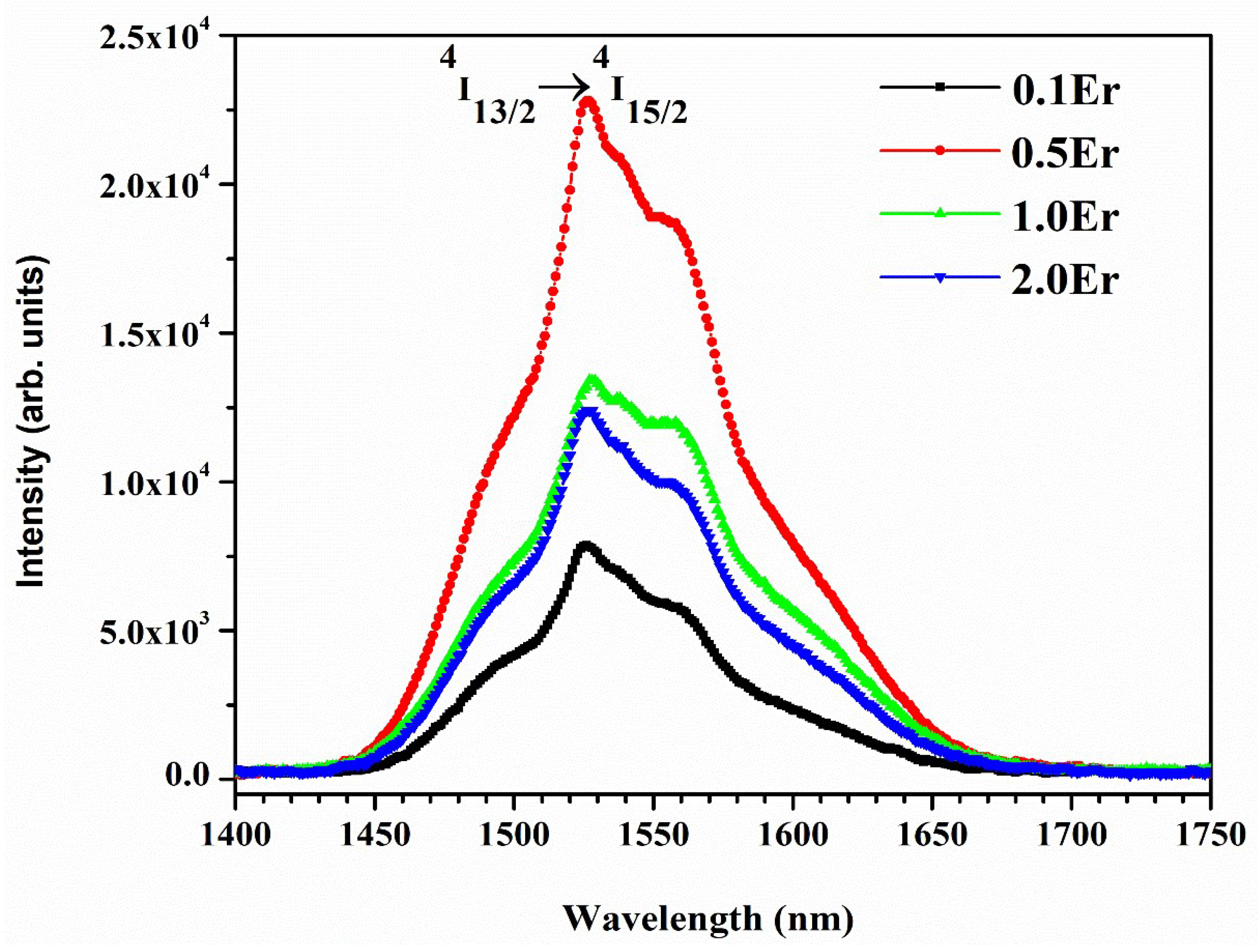 Photonics 09 00355 g005