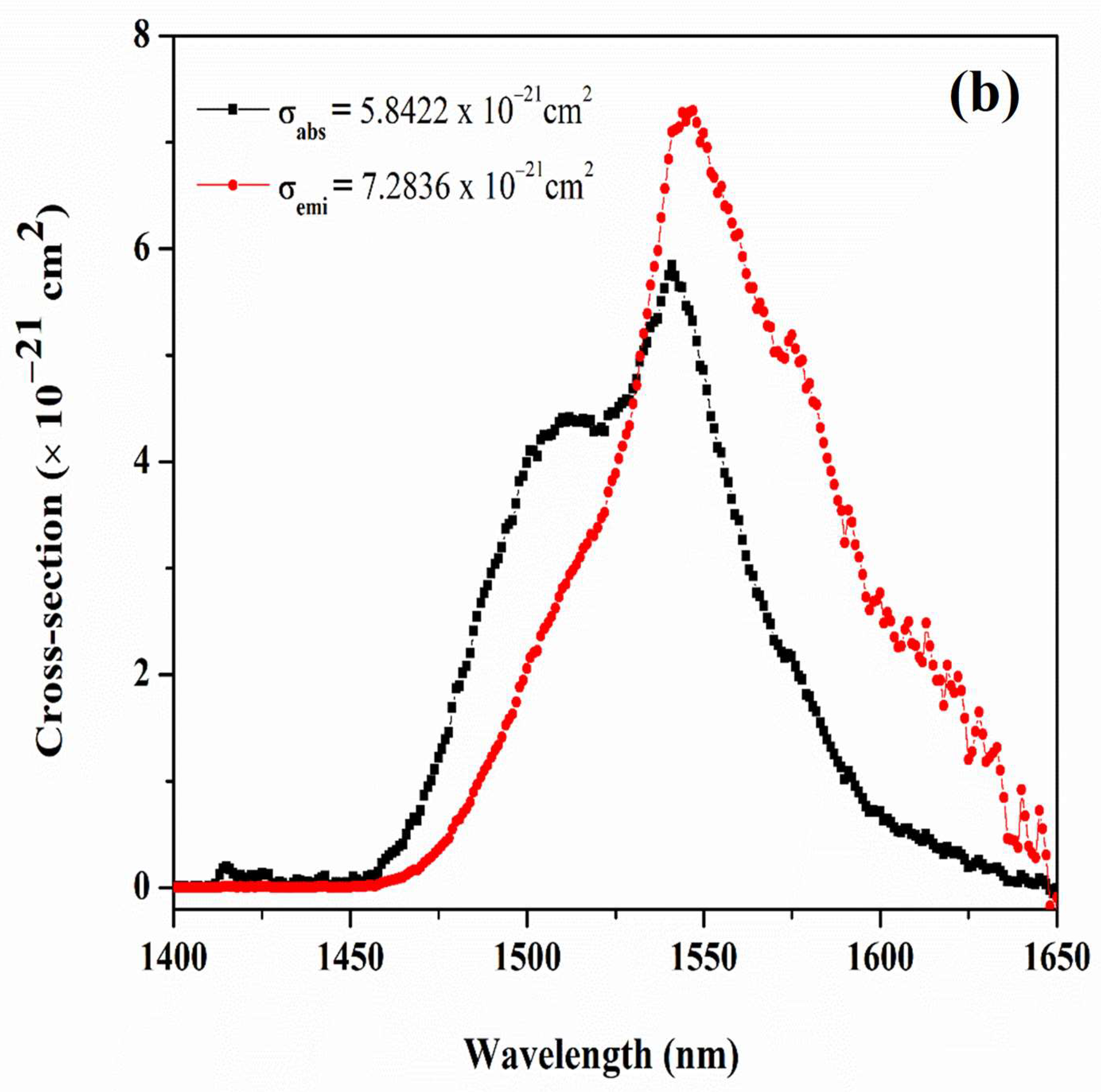 Photonics 09 00355 g008b