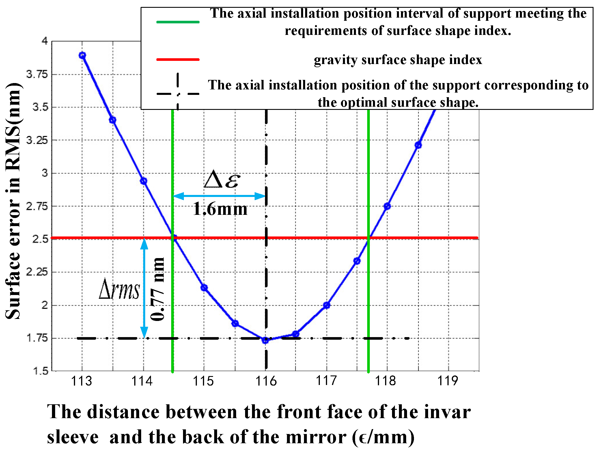 Photonics 09 00360 g005