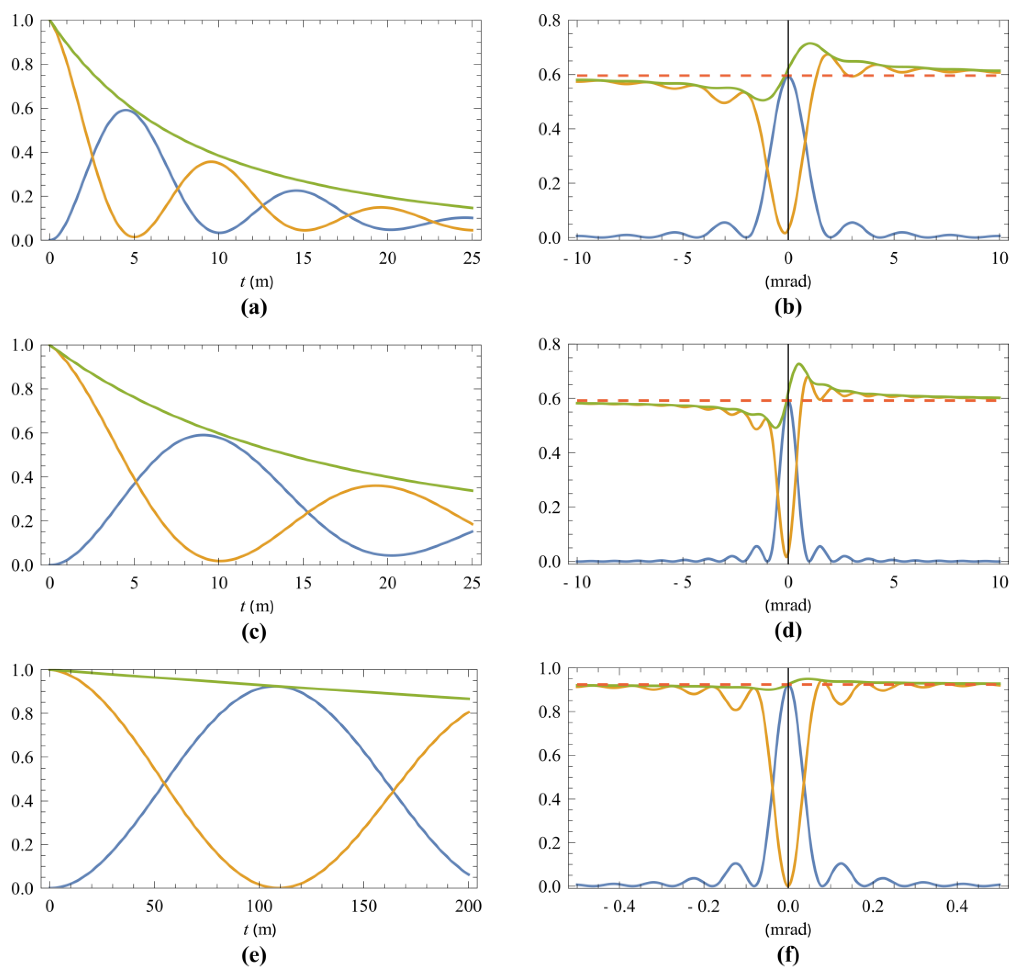 Photonics 09 00362 g002 550