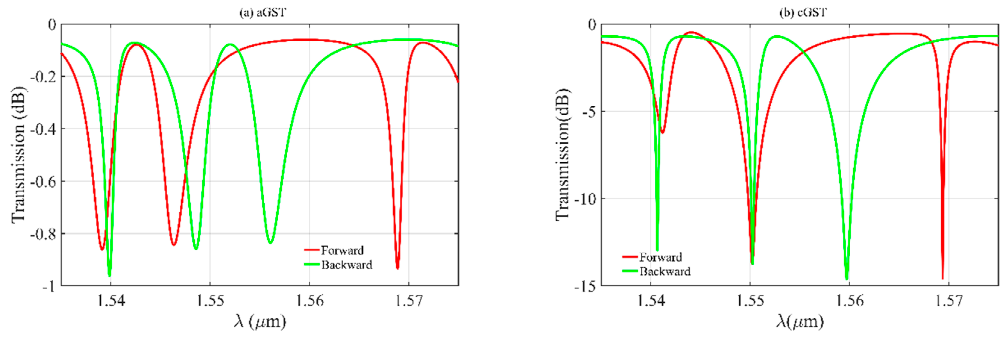 Photonics 09 00366 g003 Photonics 09 00366 g003