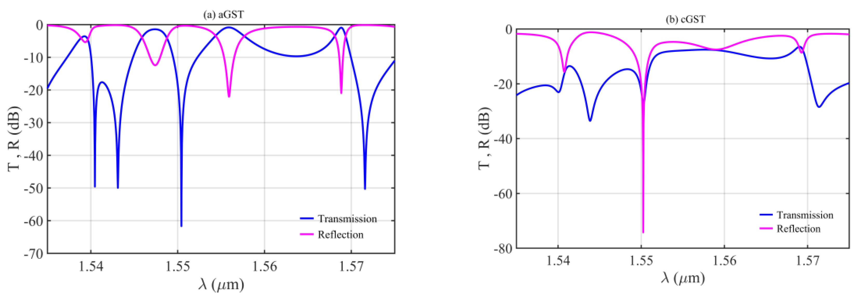 Photonics 09 00366 g004 Photonics 09 00366 g004