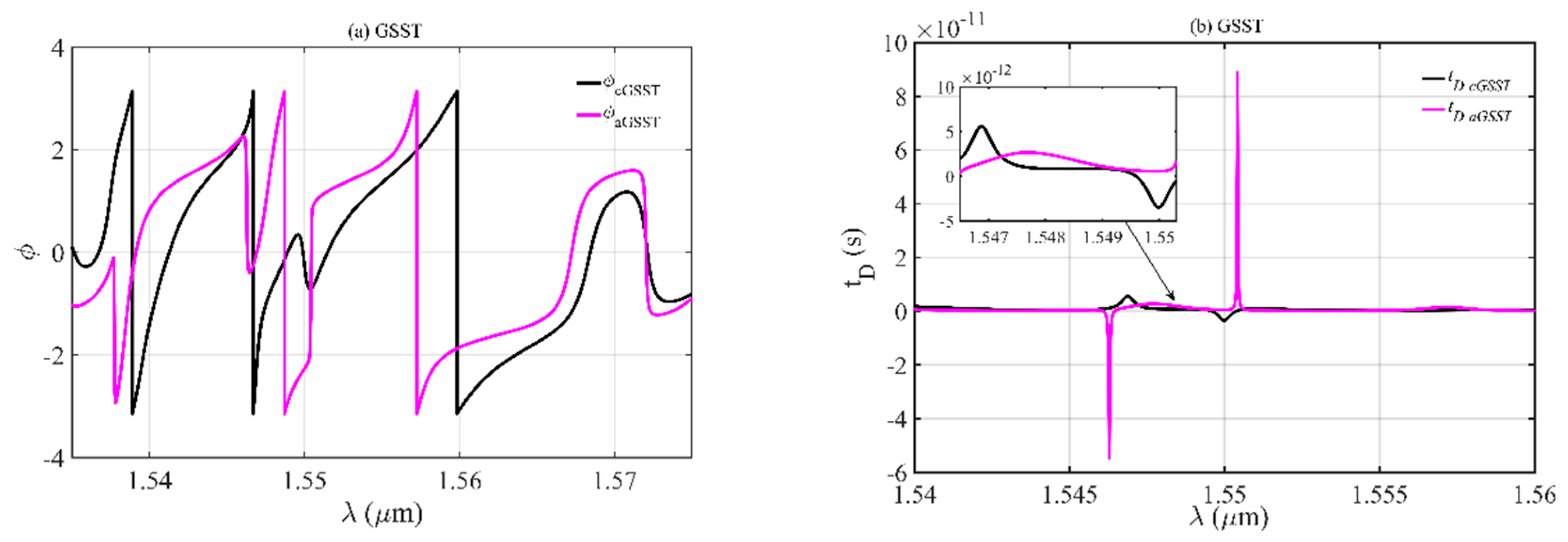 Photonics 09 00366 g010 Photonics 09 00366 g010