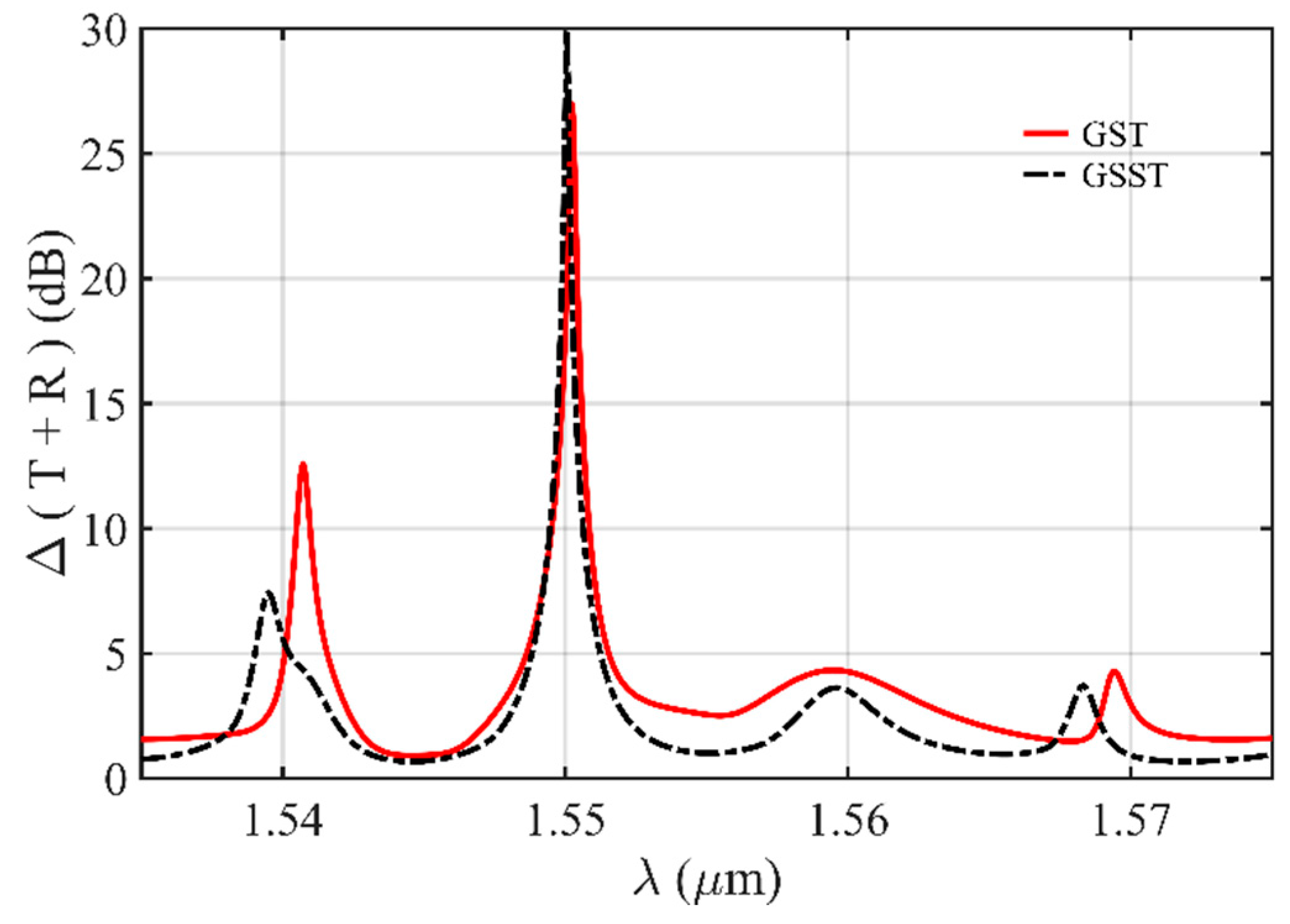 Photonics 09 00366 g011 Photonics 09 00366 g011