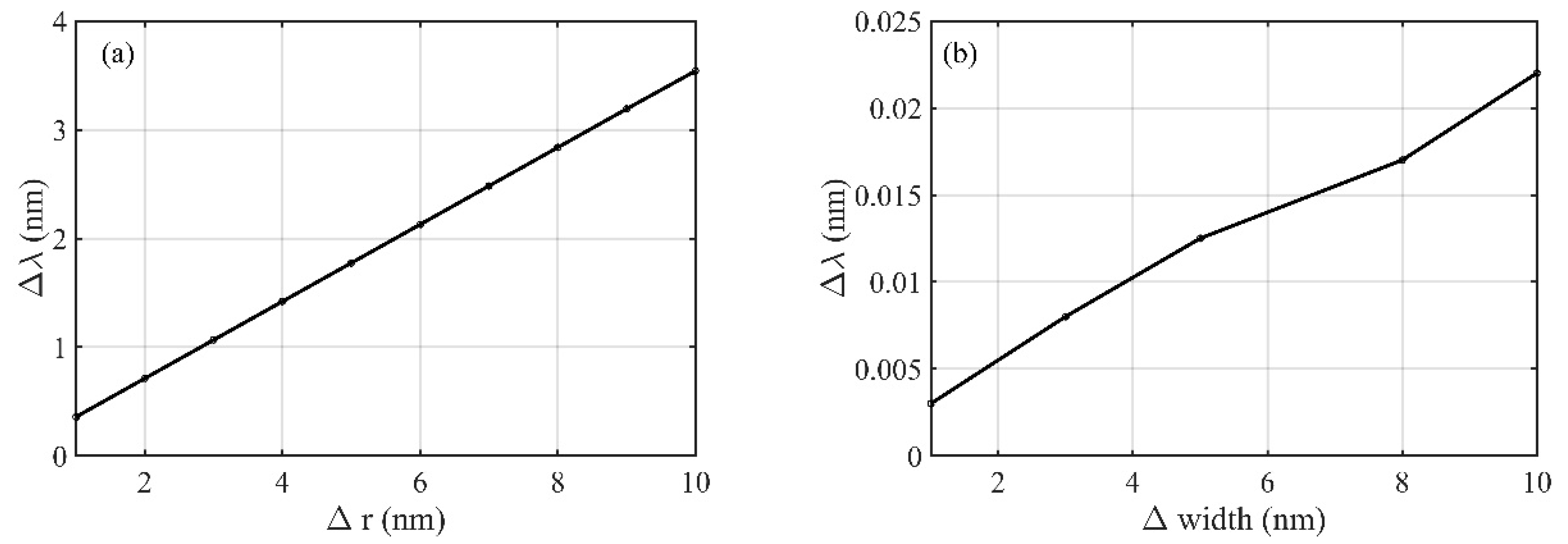Photonics 09 00366 g012 Photonics 09 00366 g012