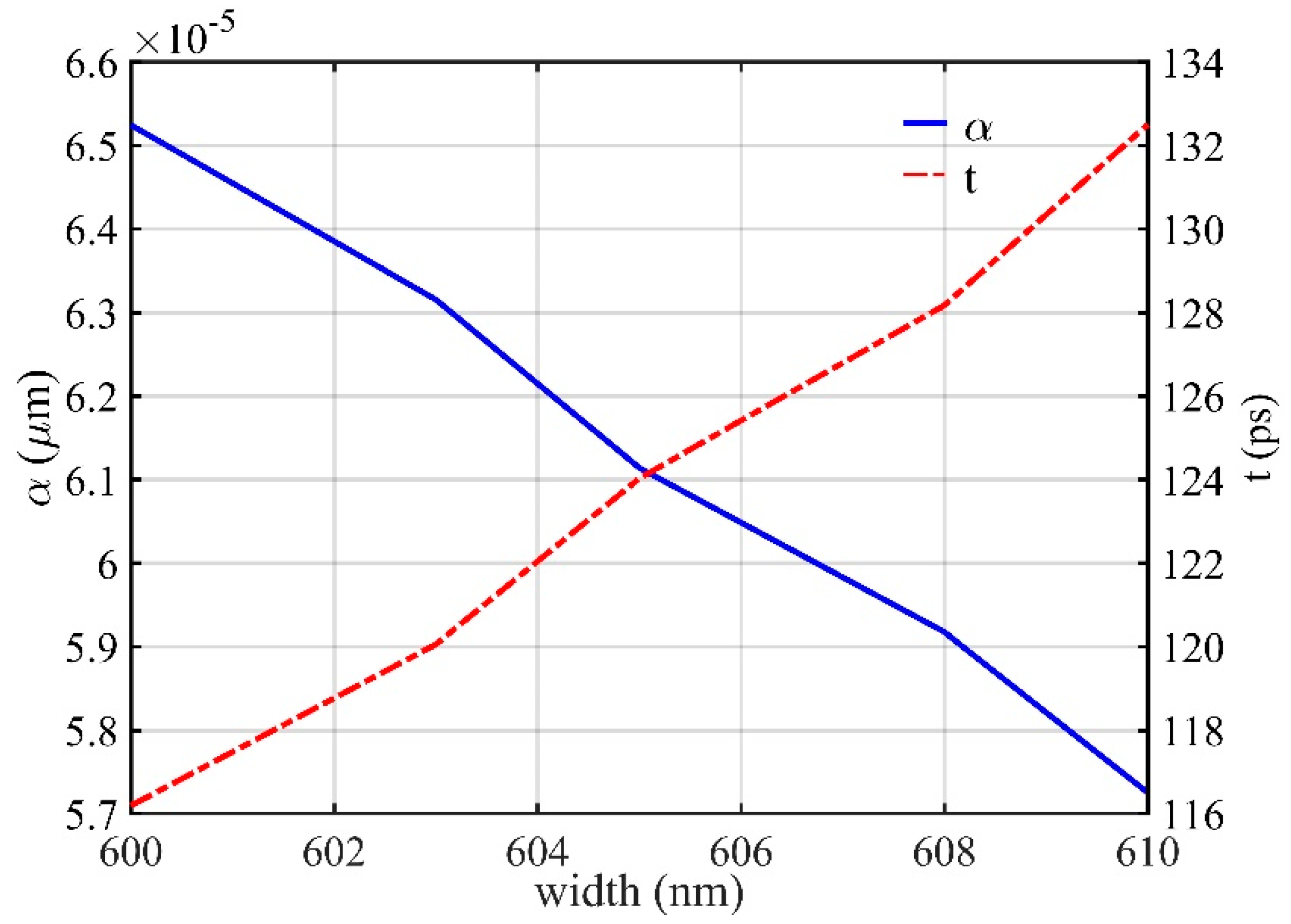 Photonics 09 00366 g013 Photonics 09 00366 g013