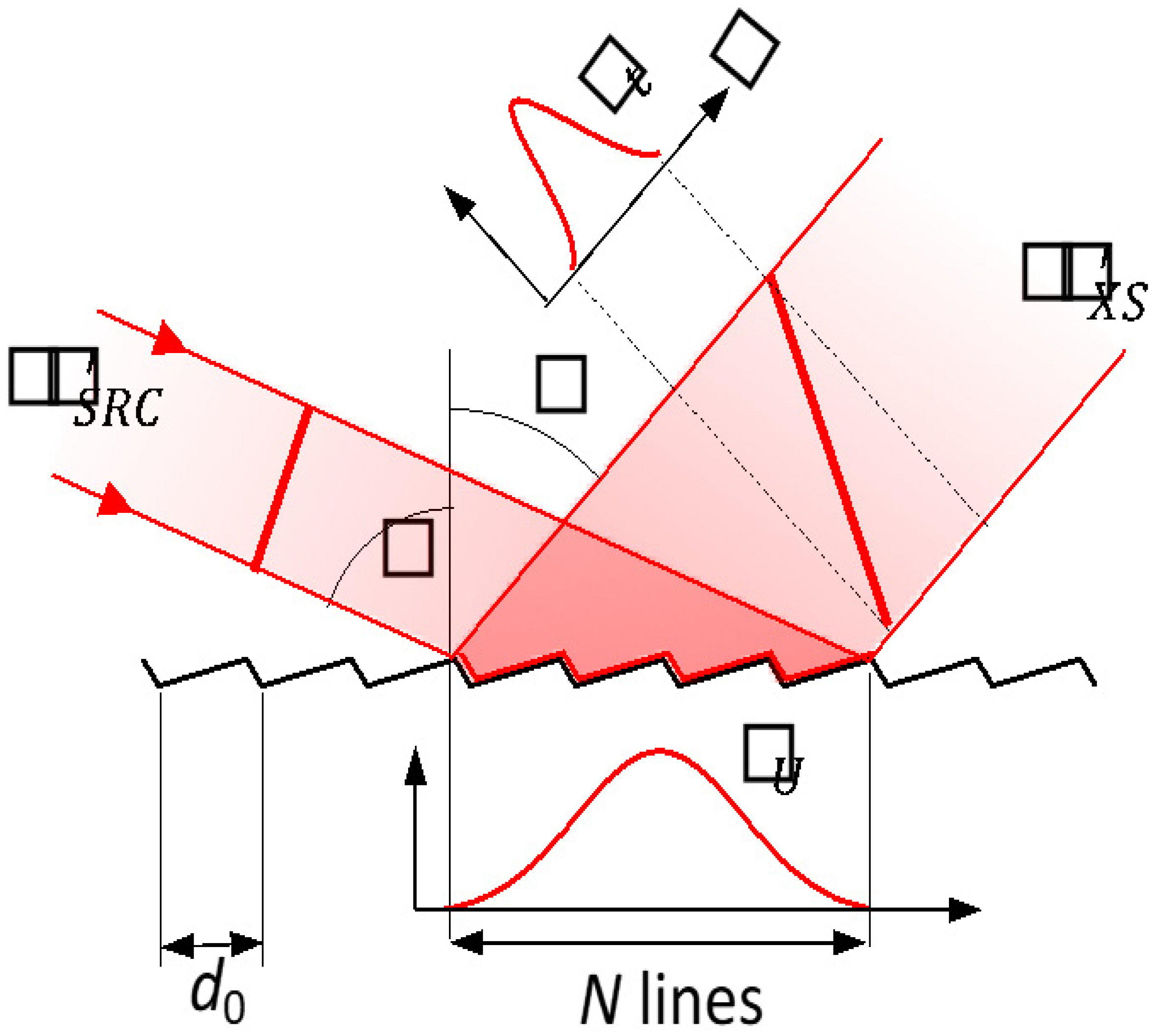 Photonics 09 00367 g002 550