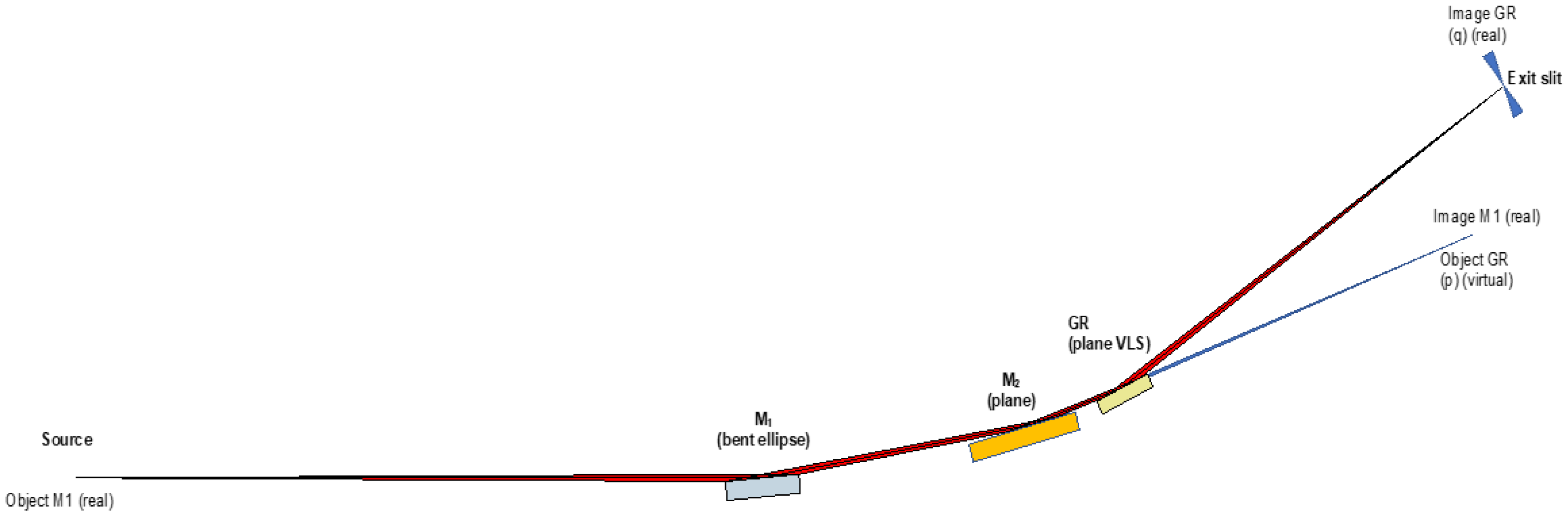 Photonics 09 00367 g003 550