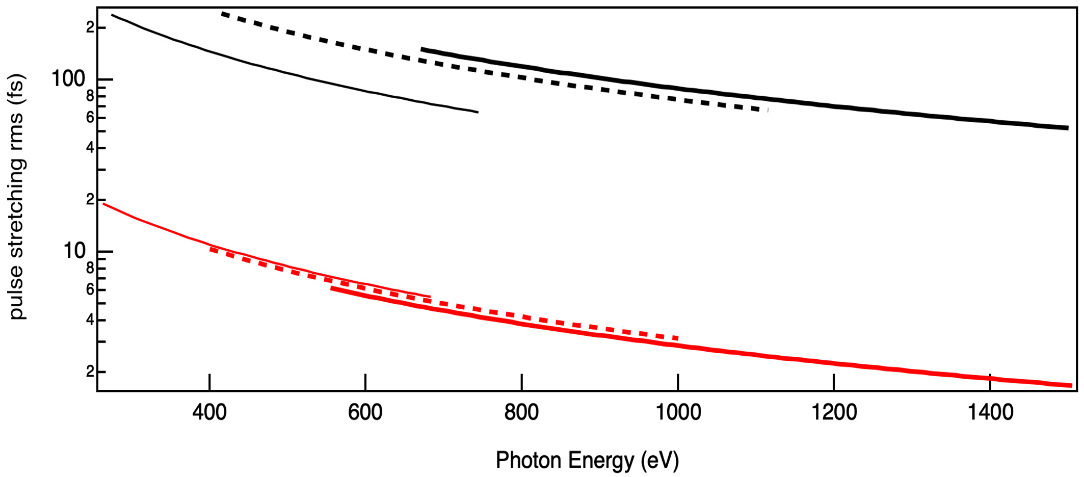 Photonics 09 00367 g005 550