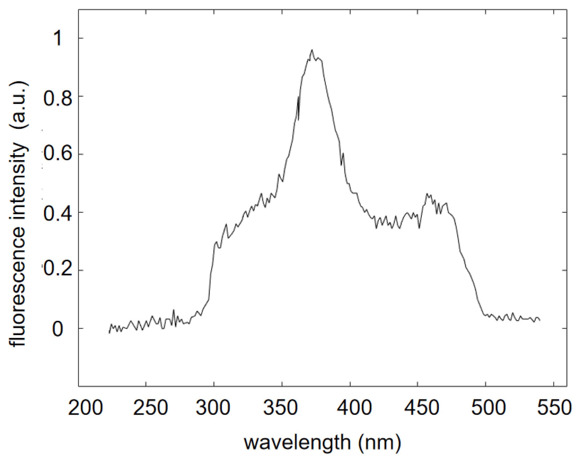 Photonics 09 00370 g001
