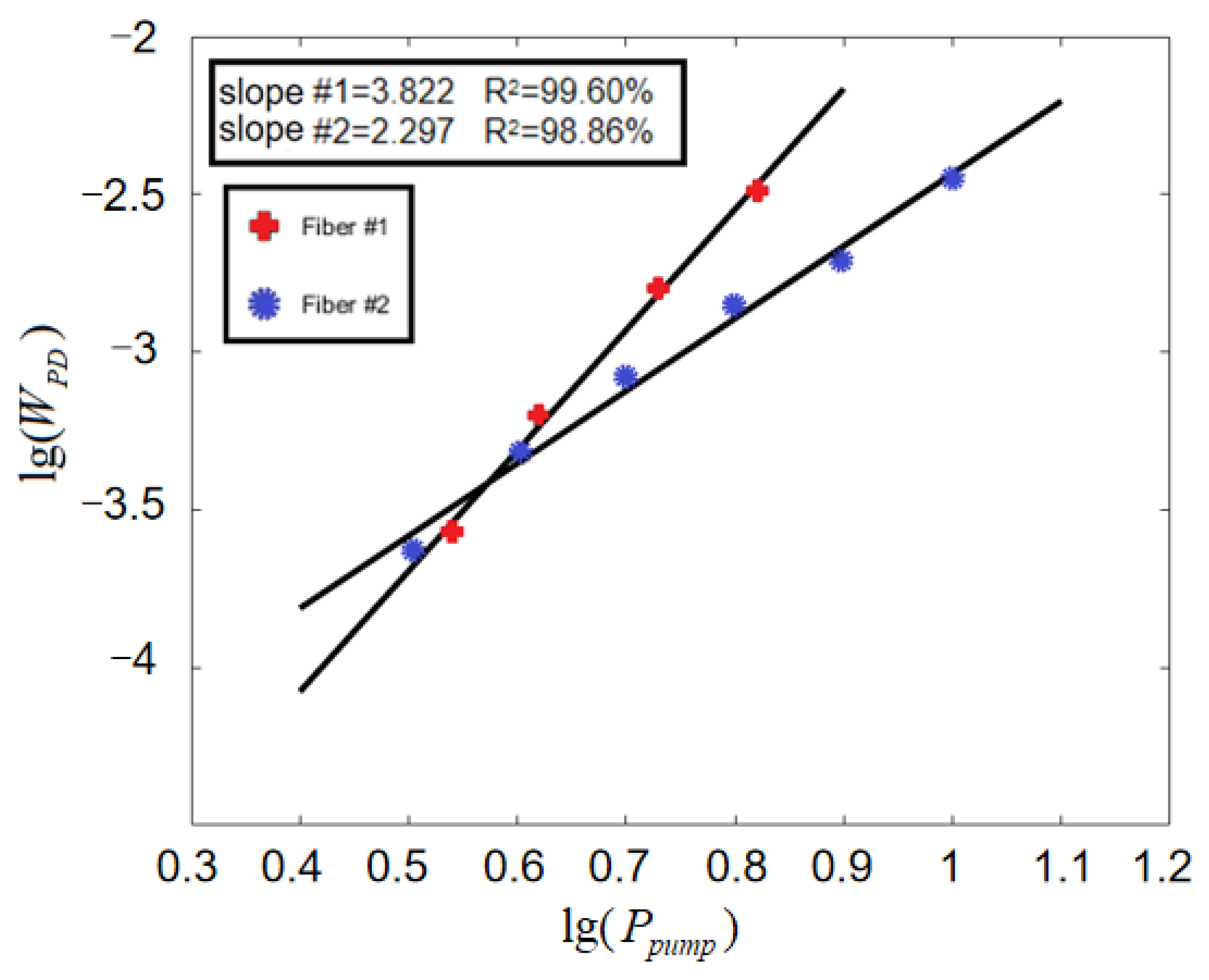 Photonics 09 00370 g004