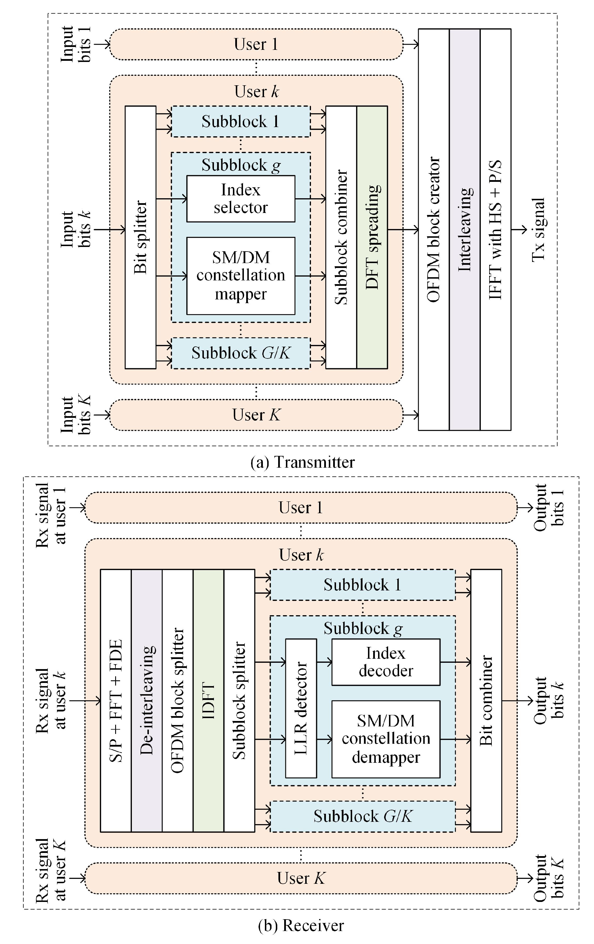 Photonics 09 00373 g001 550
