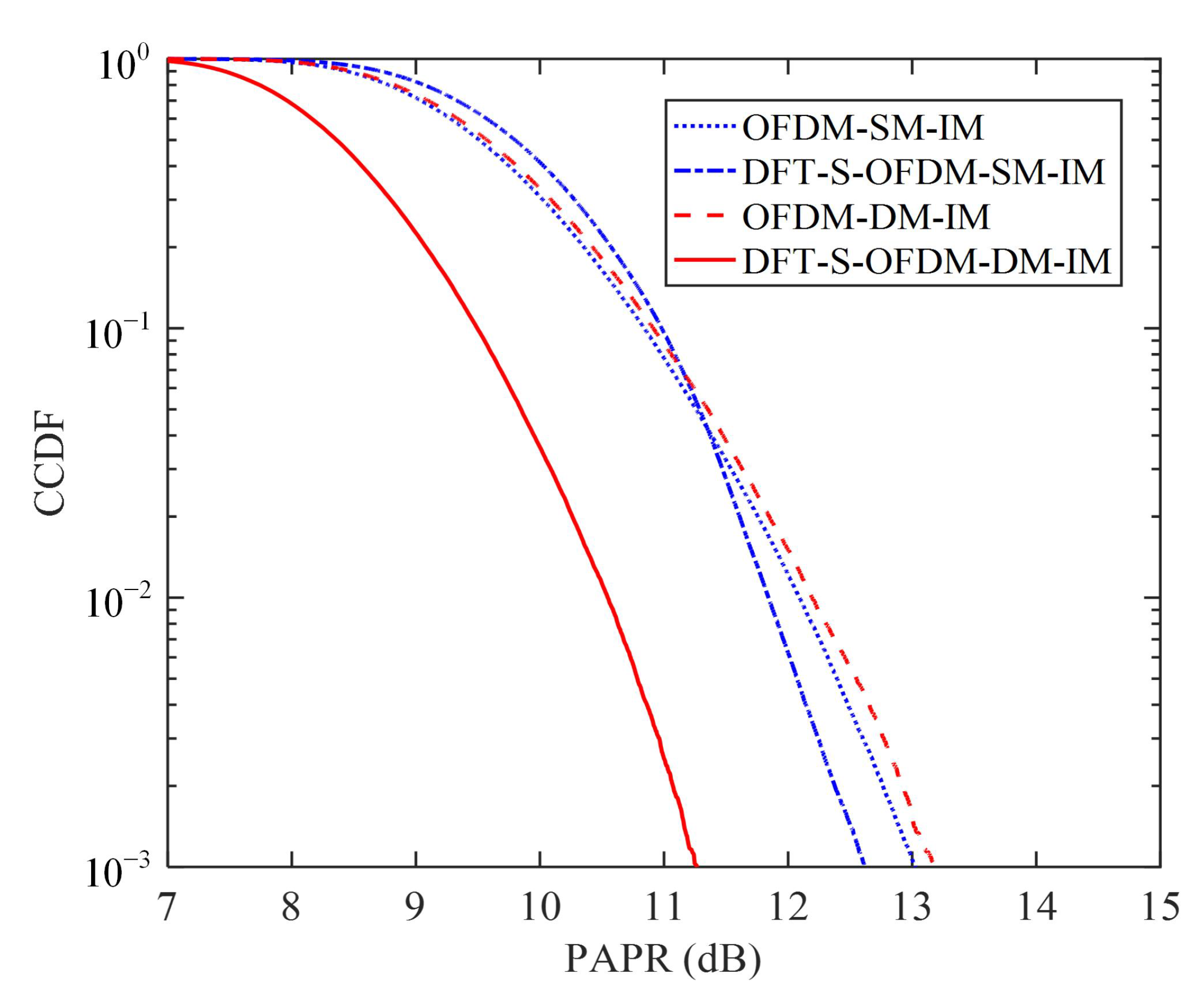Photonics 09 00373 g003 550