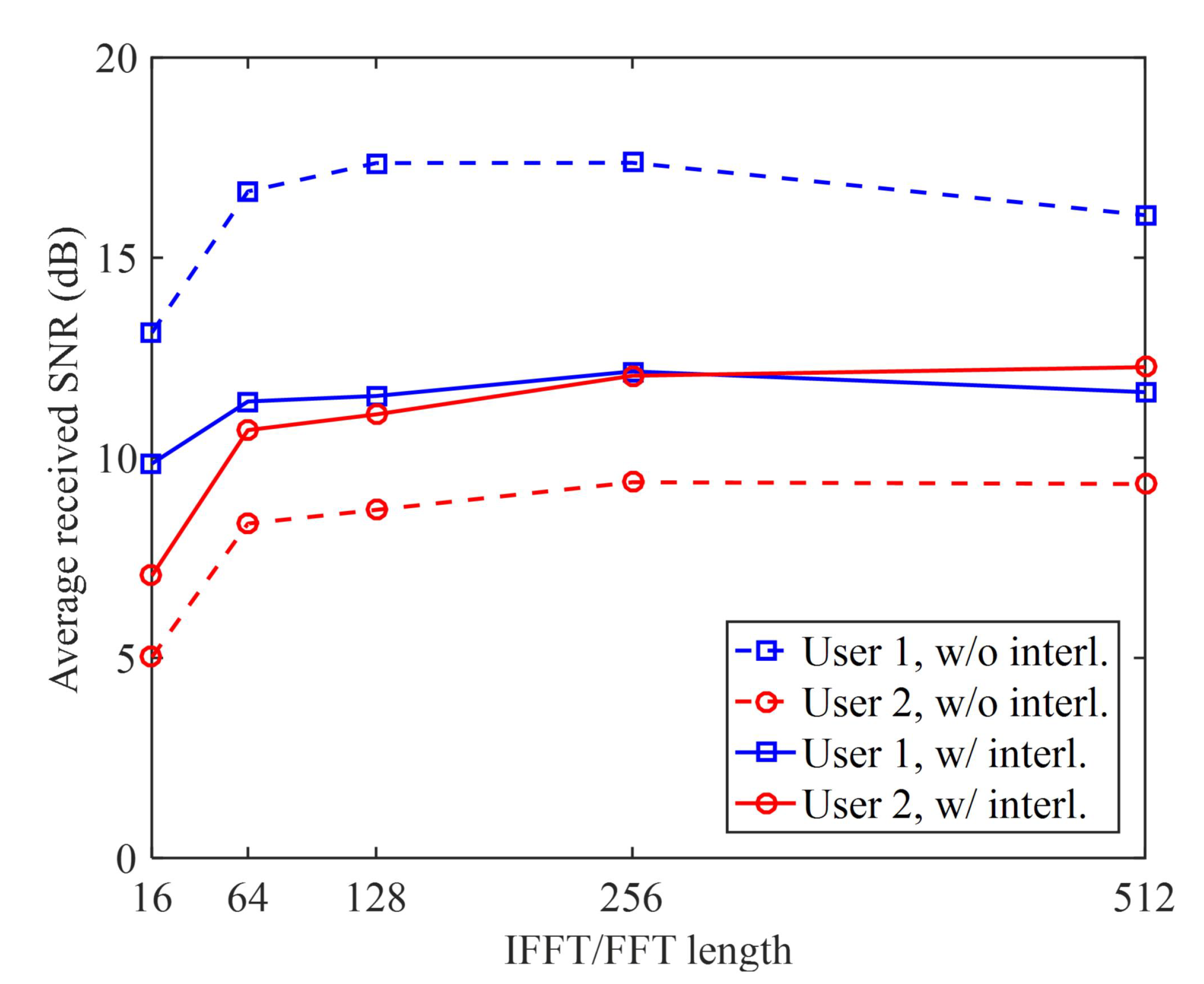 Photonics 09 00373 g007 550