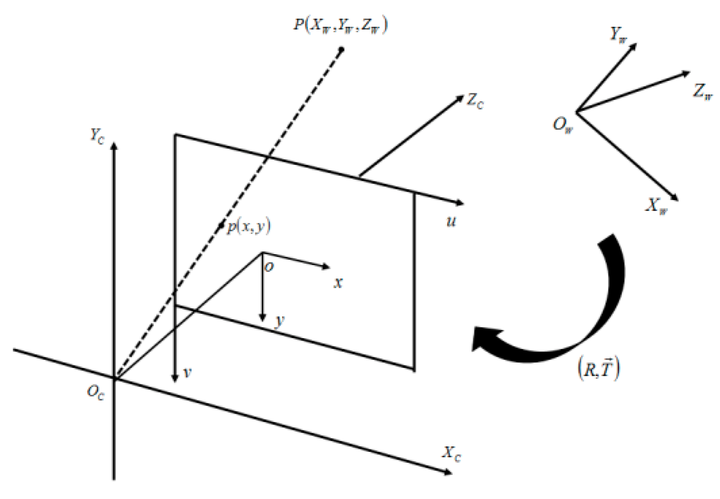 Photonics 09 00375 g001 550