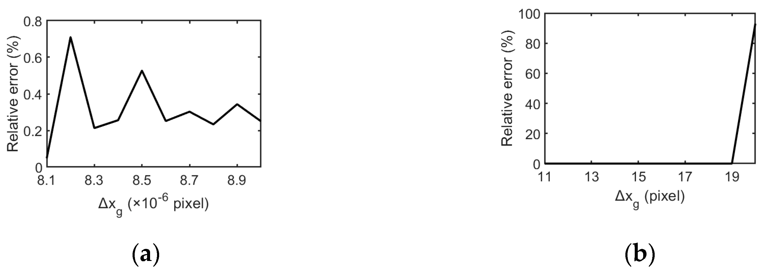 Photonics 09 00375 g005 550